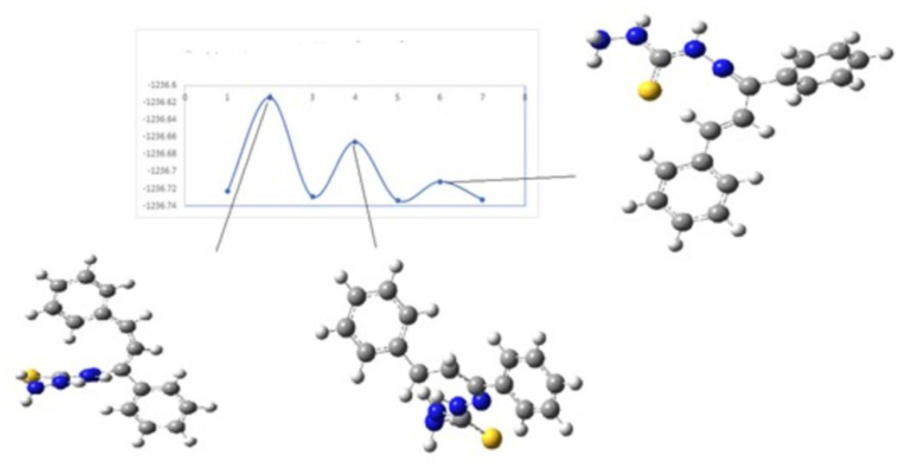 Molecules 27 02537 g011 550