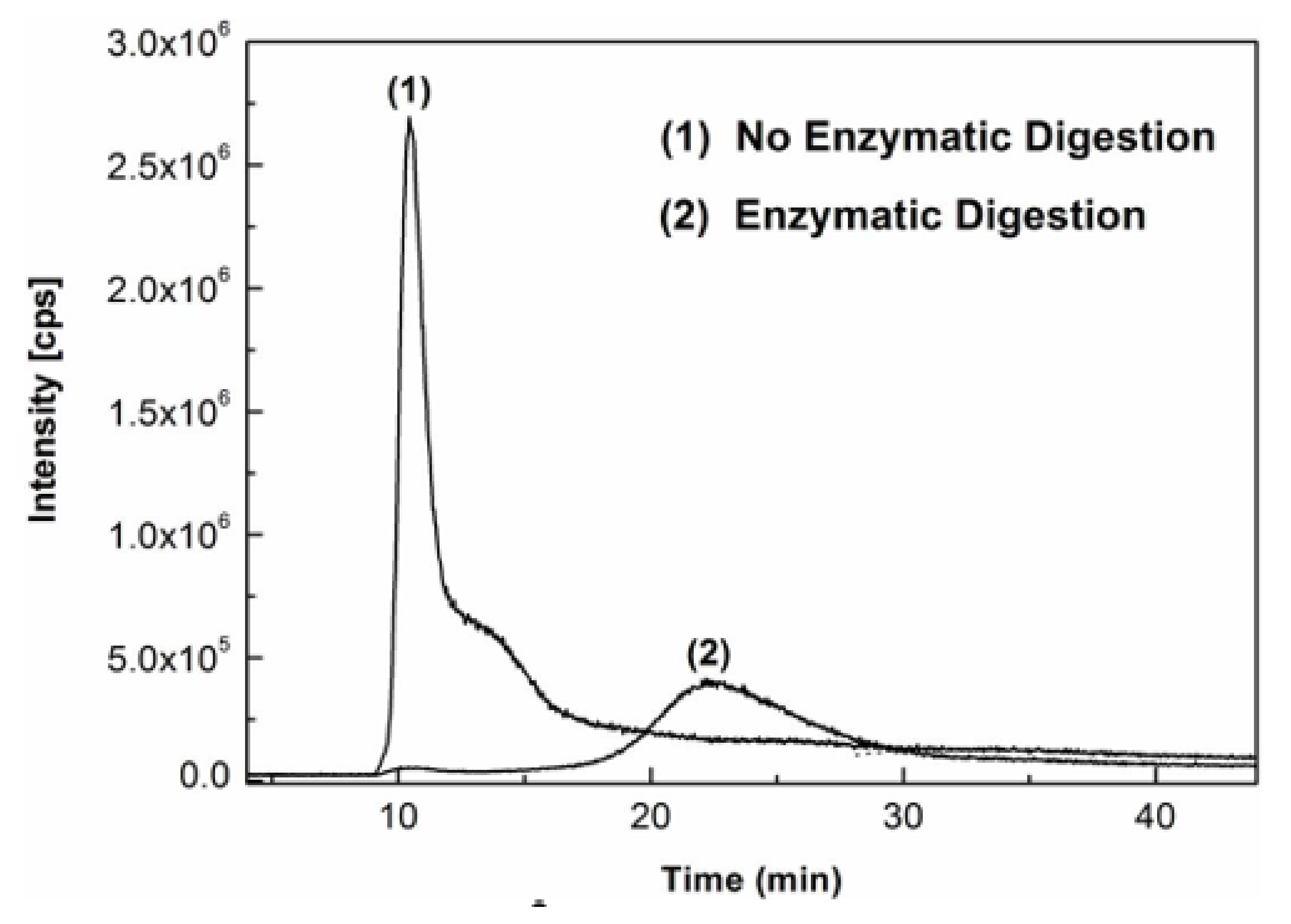 Molecules 27 02539 g002