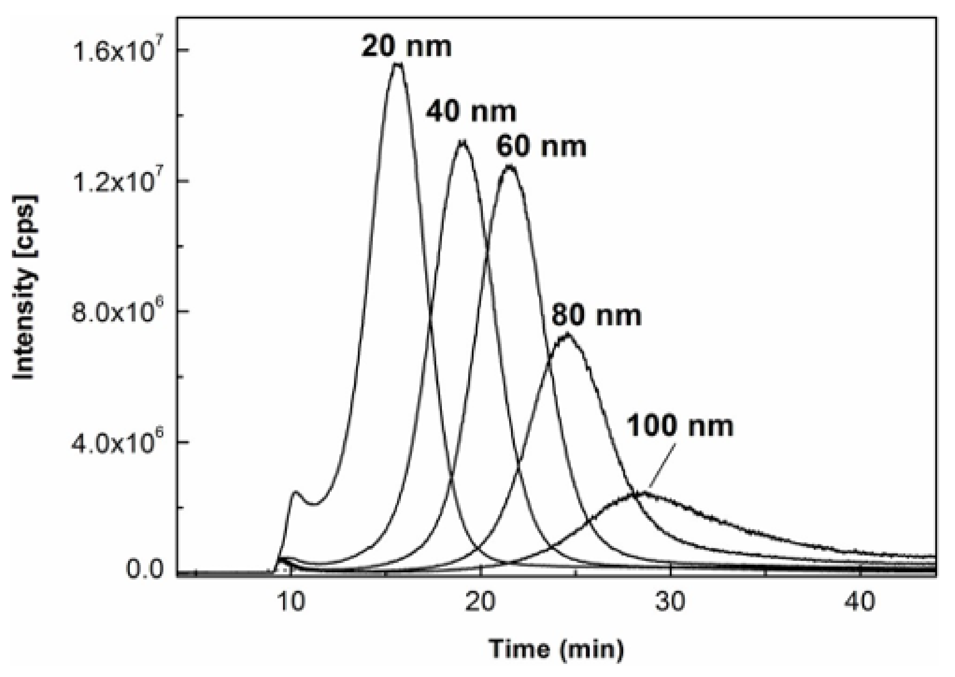 Molecules 27 02539 g003
