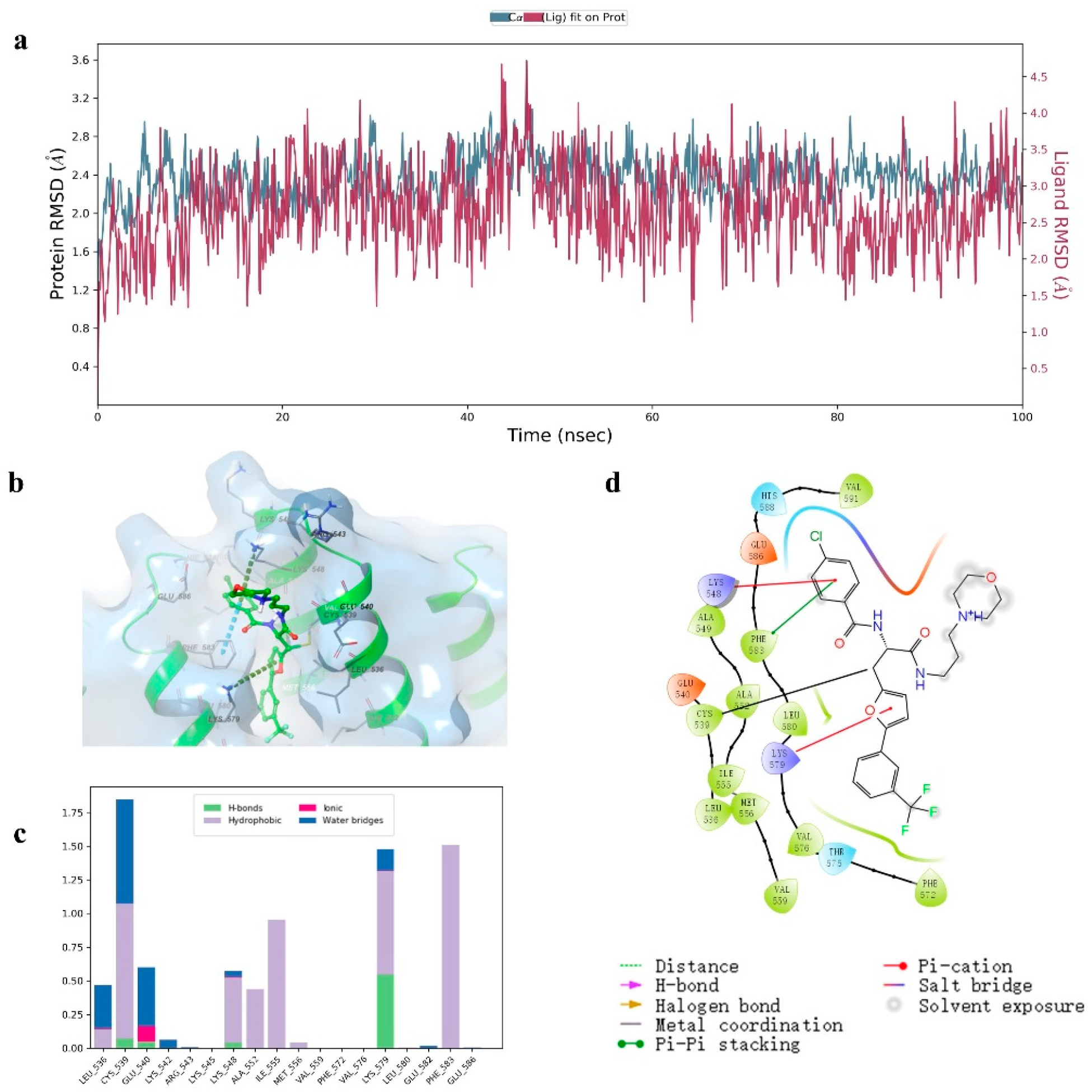Molecules 27 02543 g006