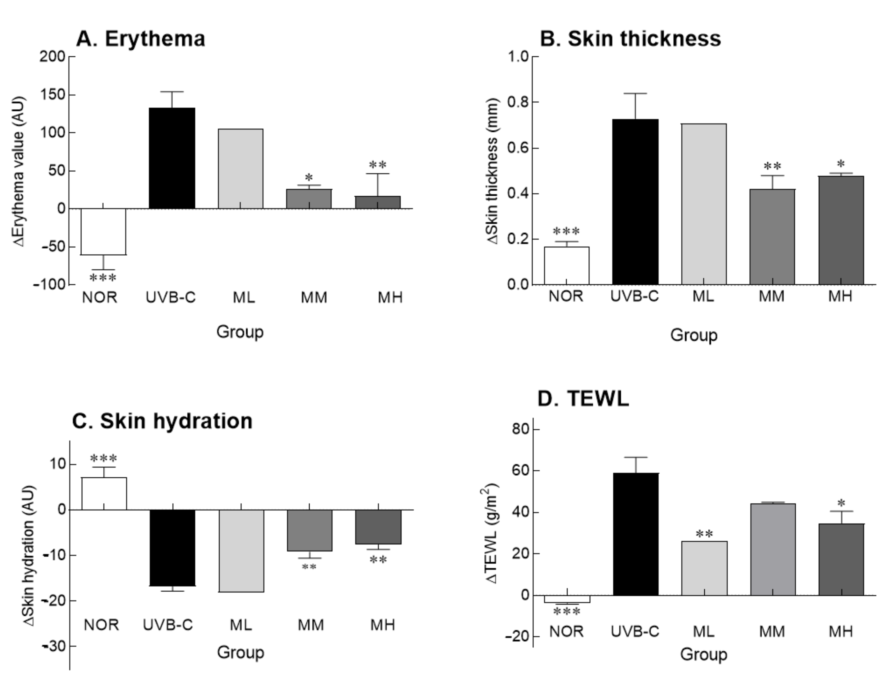 Molecules 27 02545 g001 550