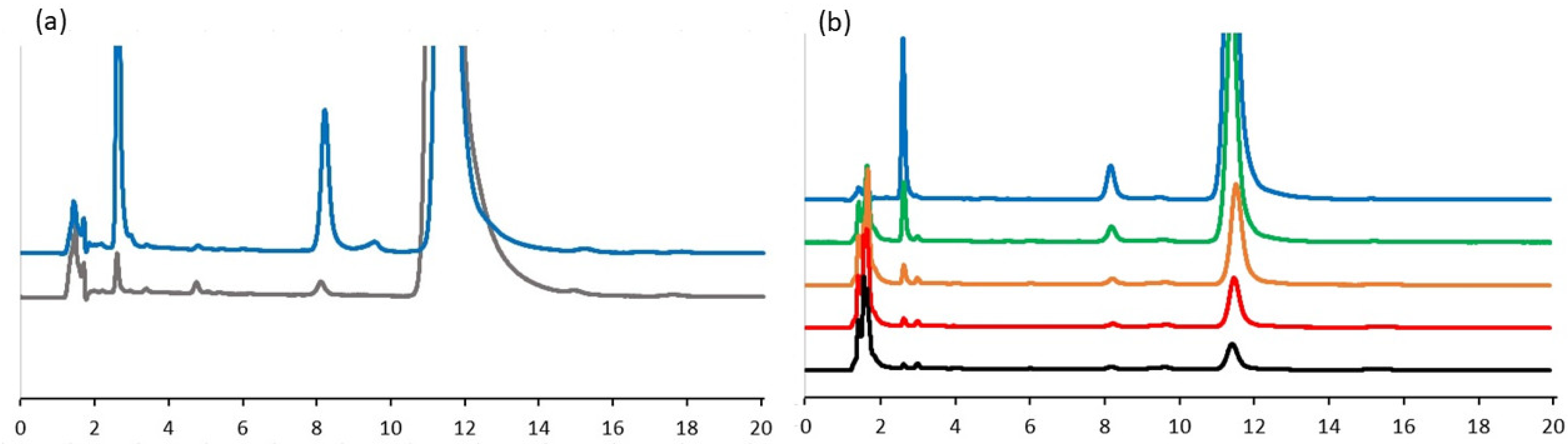 Molecules 27 02546 g002