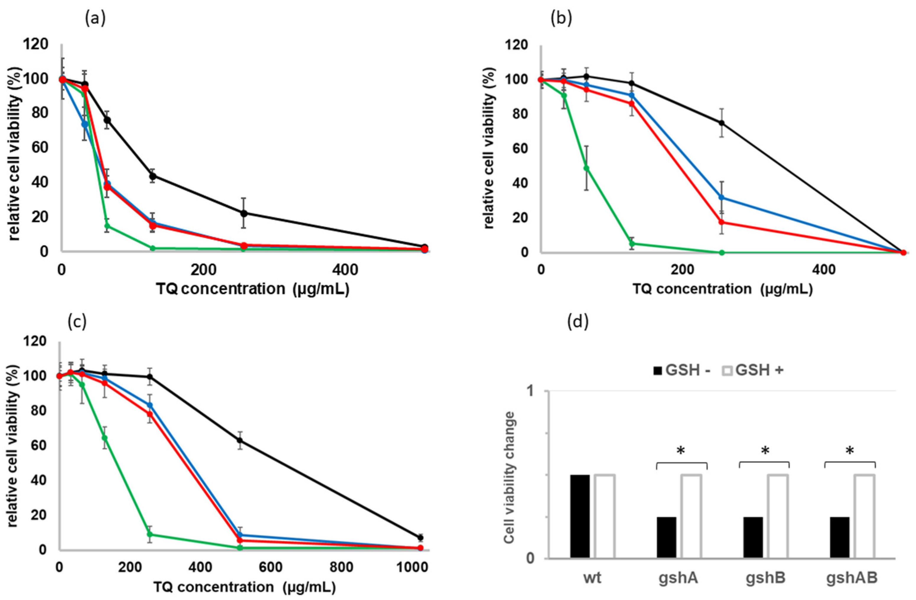 Molecules 27 02546 g003