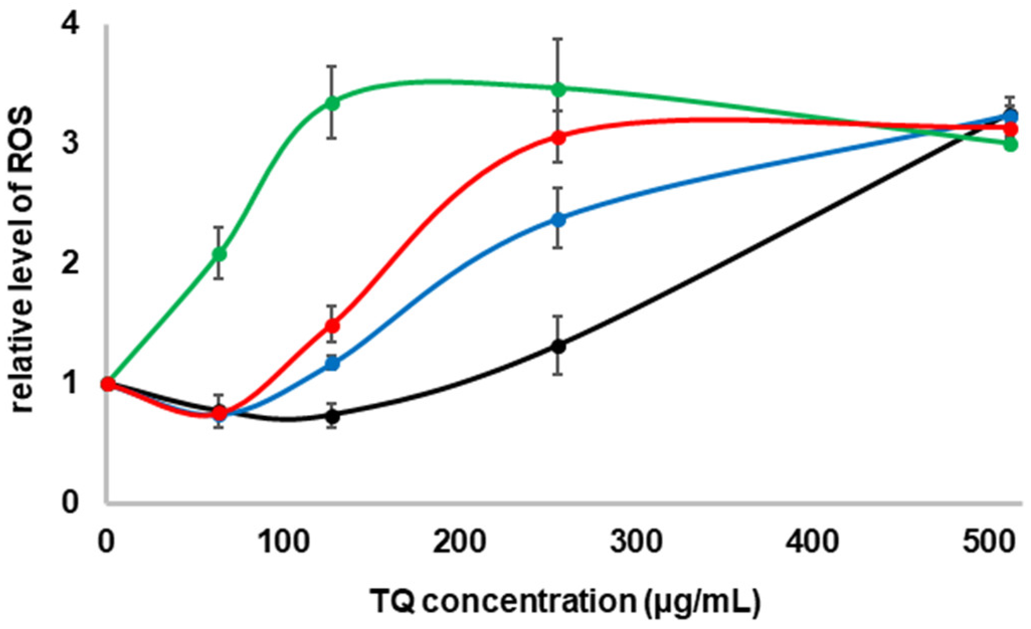 Molecules 27 02546 g004
