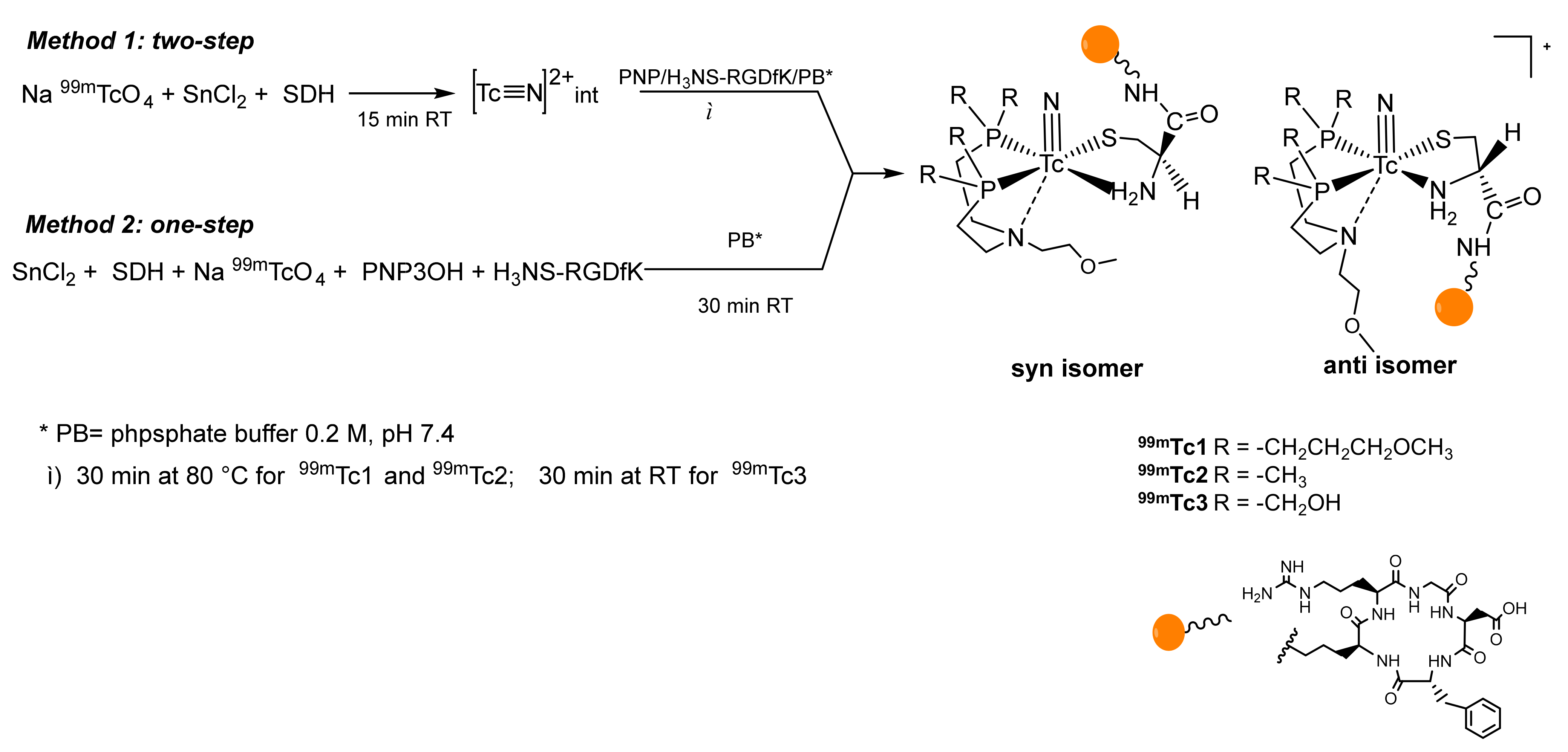 Molecules 27 02548 ch001 Molecules 27 02548 ch001