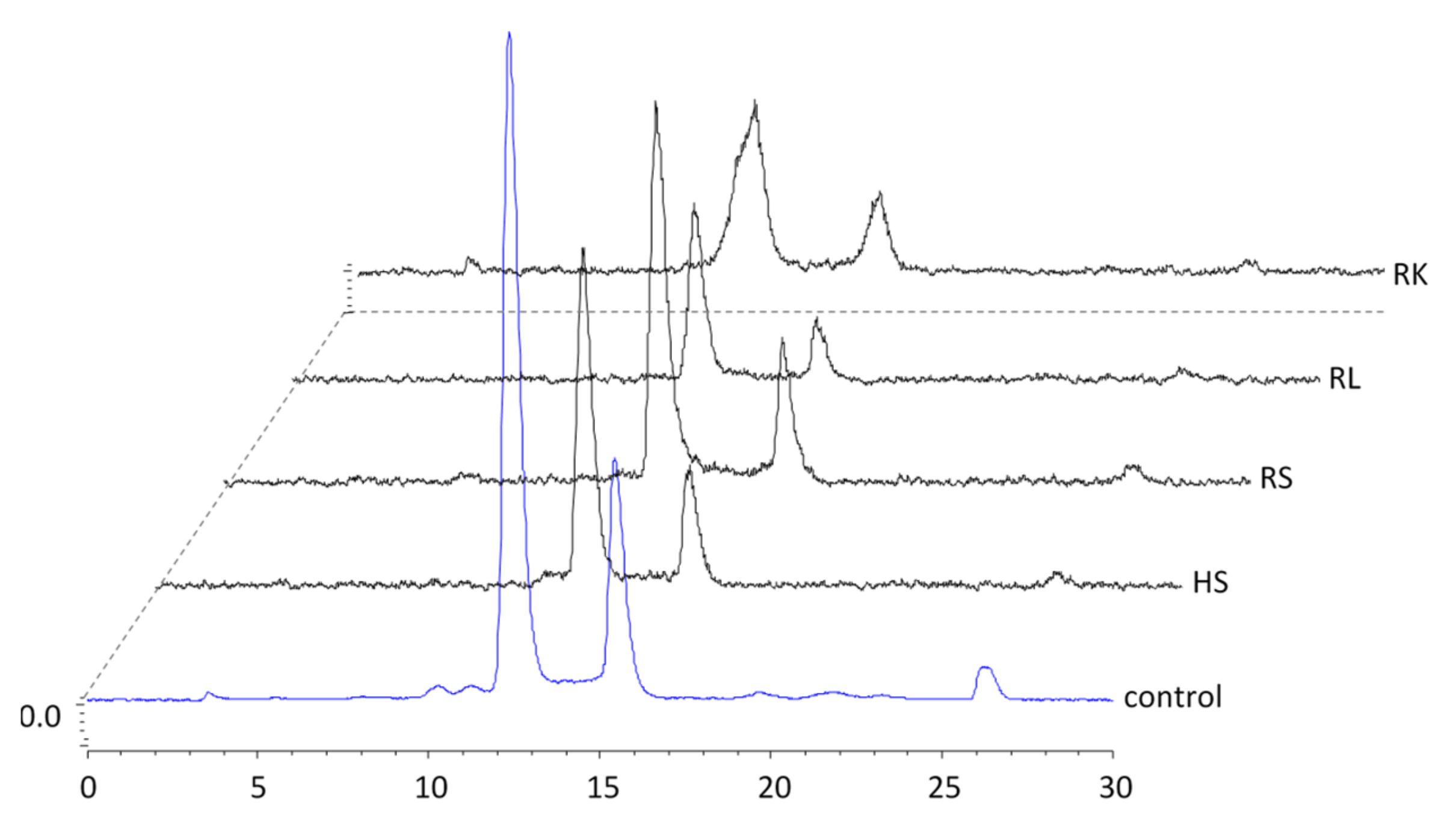 Molecules 27 02548 g005 Molecules 27 02548 g005