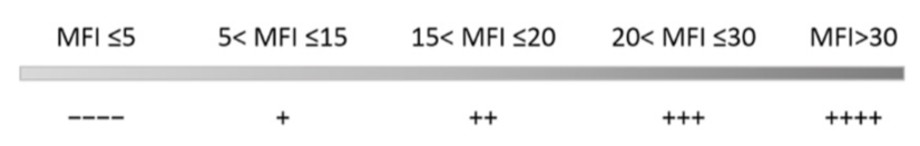 Molecules 27 02548 i002 Molecules 27 02548 i002