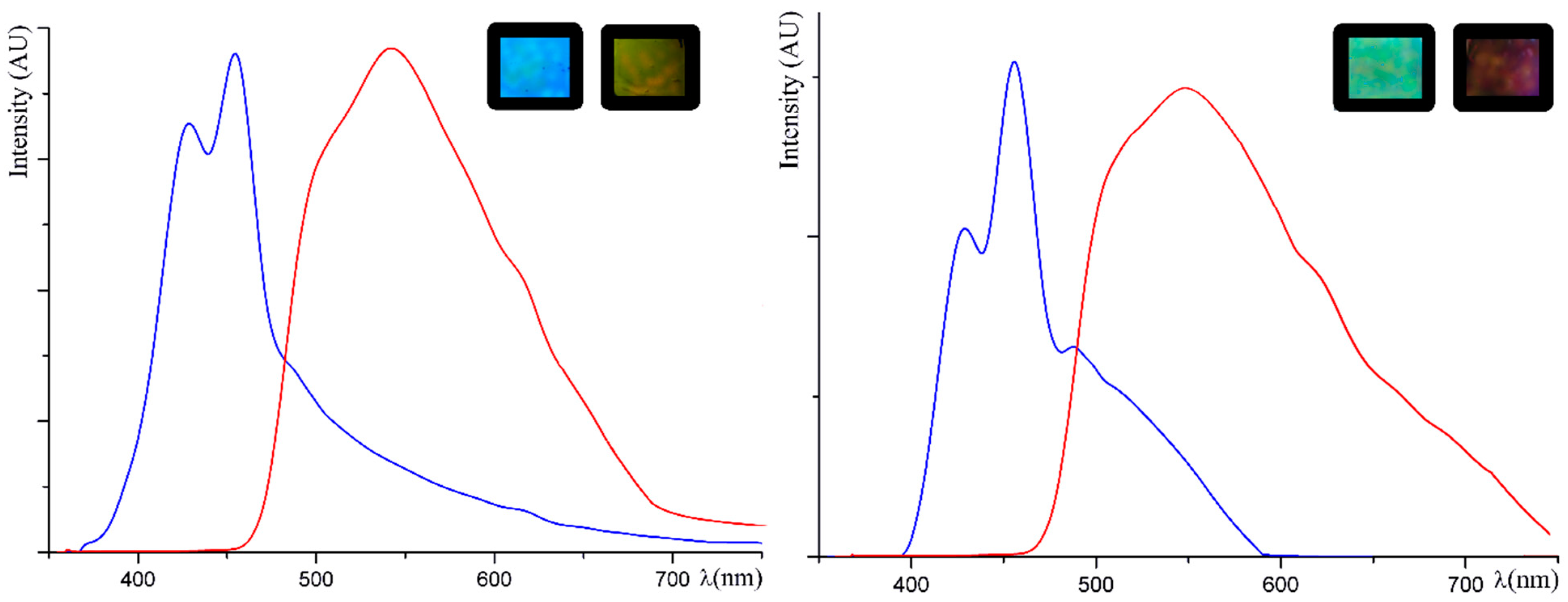 Molecules 27 02551 g001 550