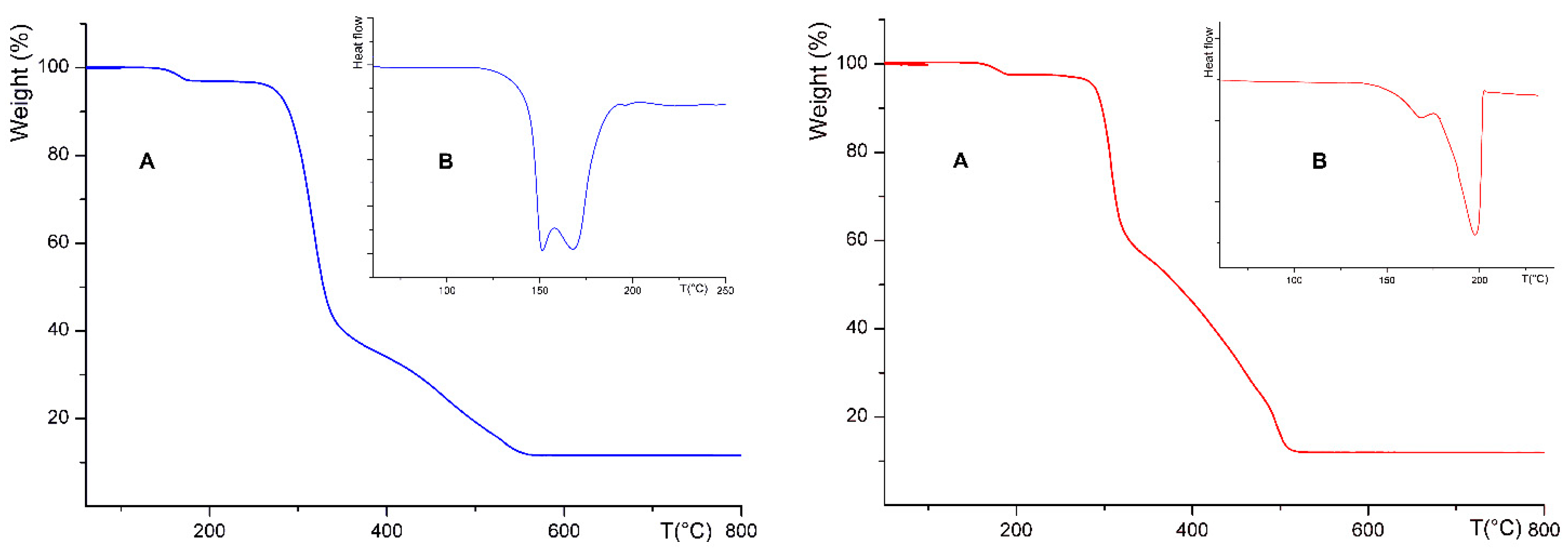 Molecules 27 02551 g003 550