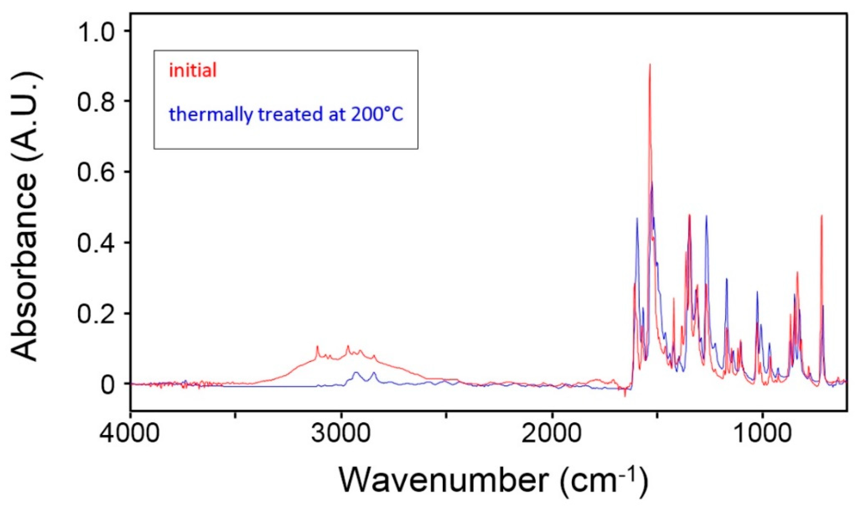 Molecules 27 02551 g007 550