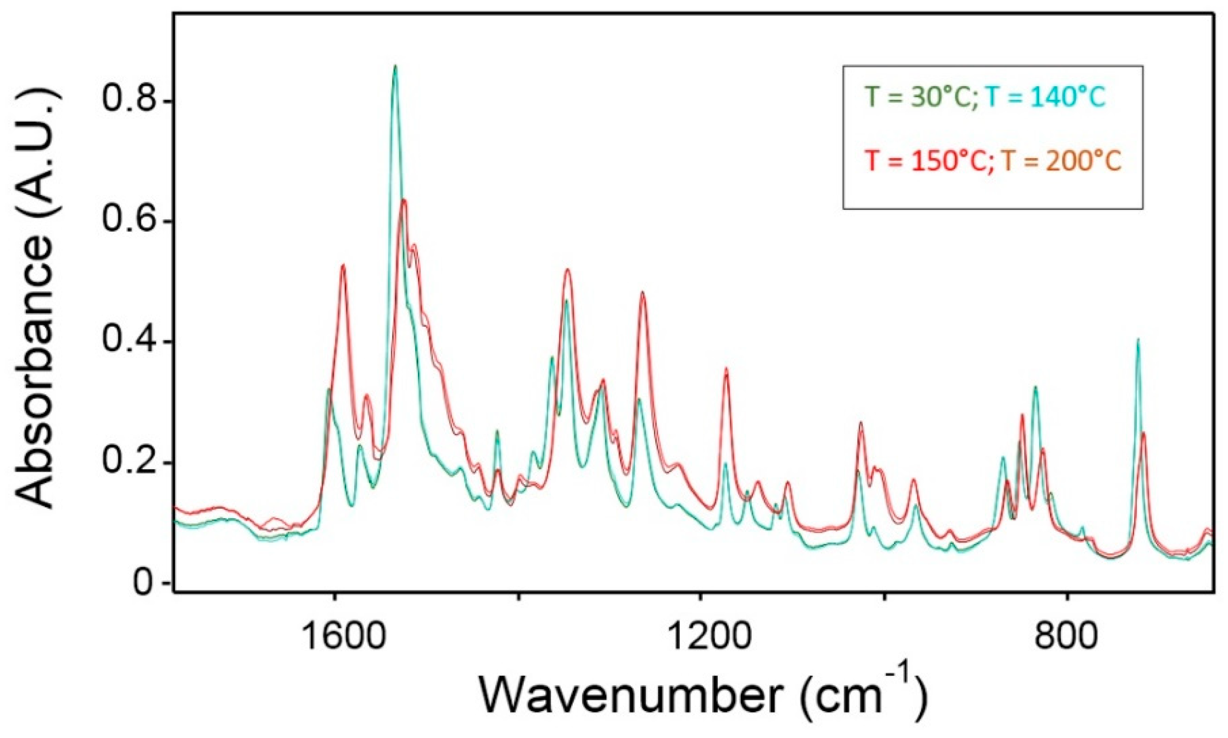 Molecules 27 02551 g008 550