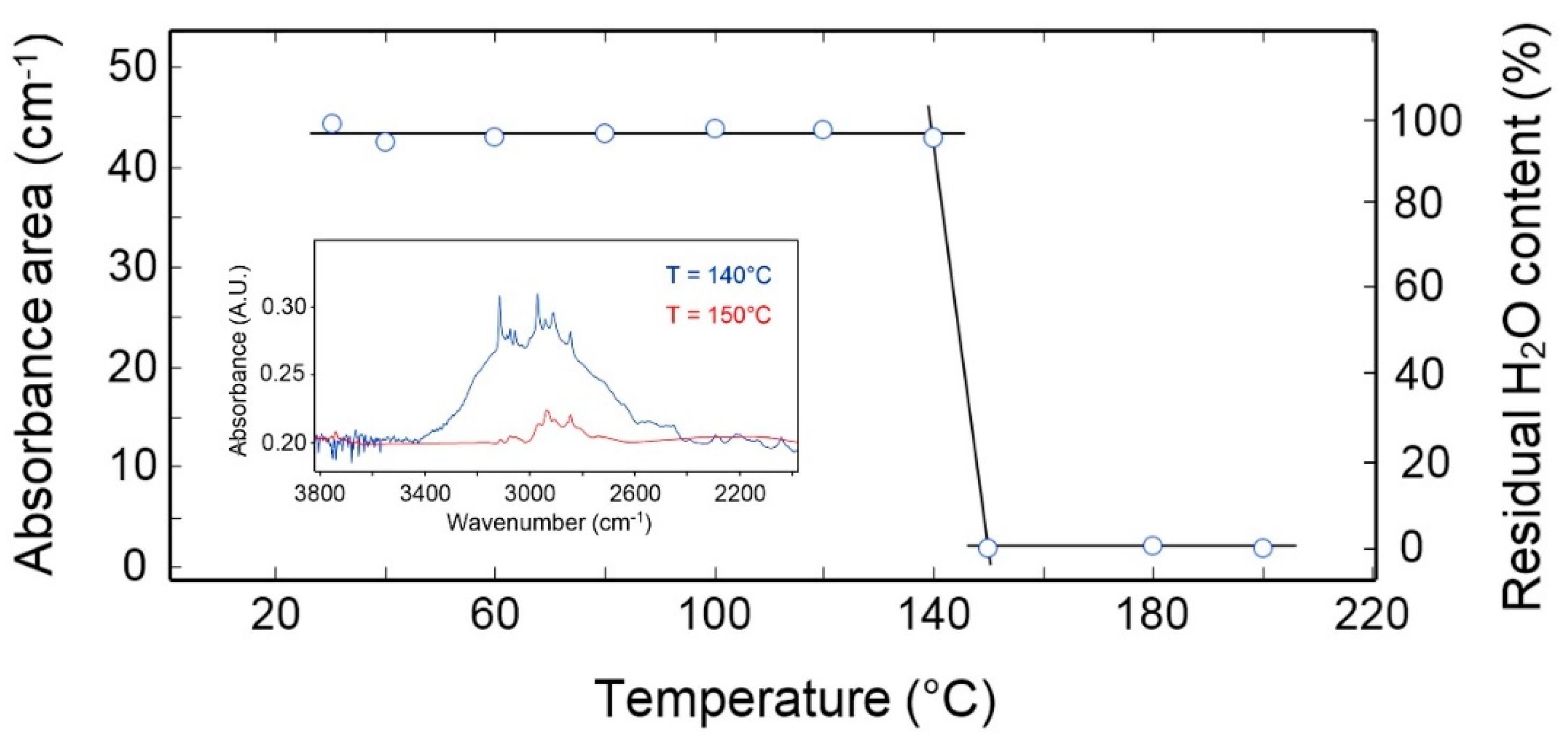 Molecules 27 02551 g009 550