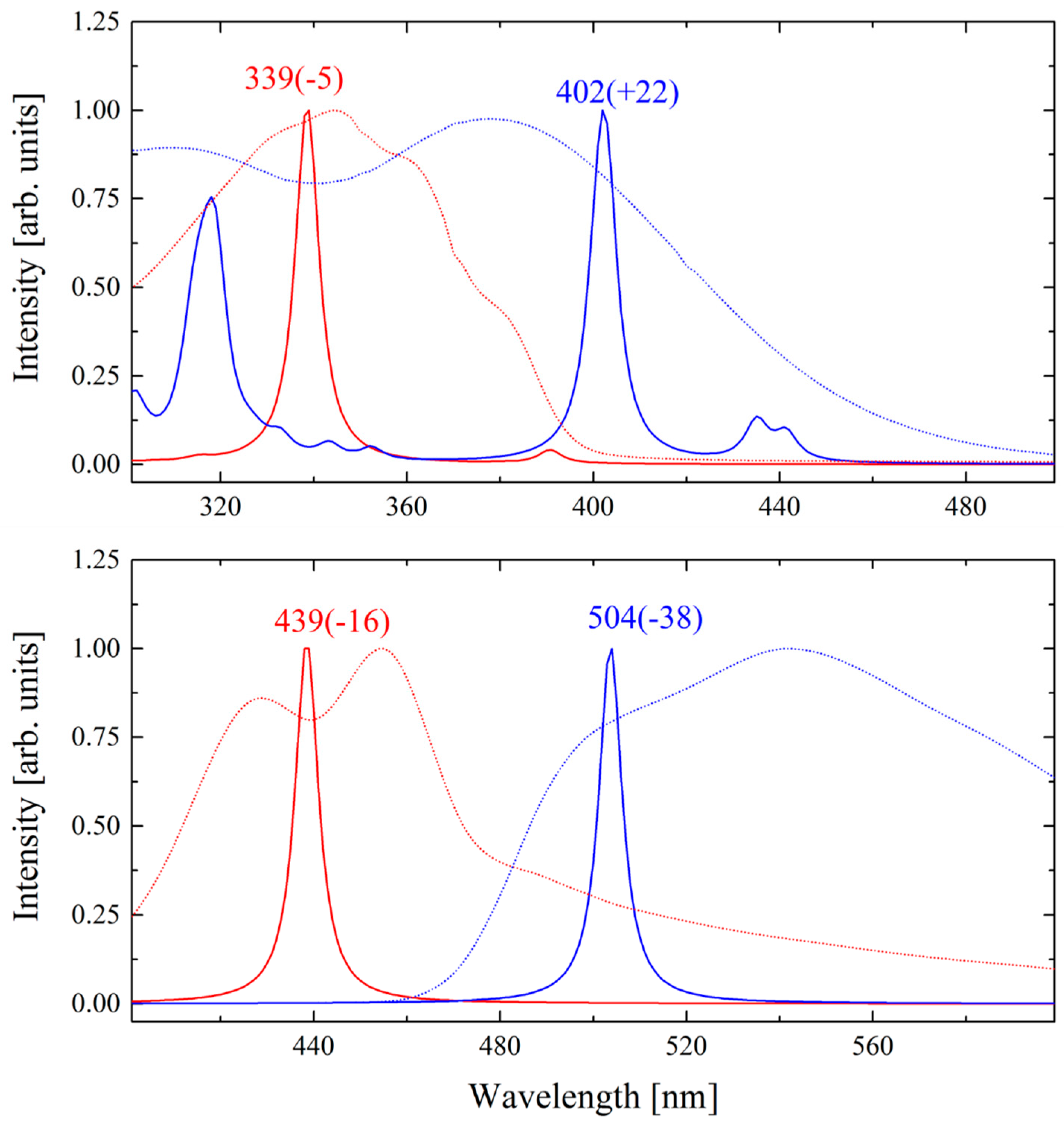 Molecules 27 02551 g010 550