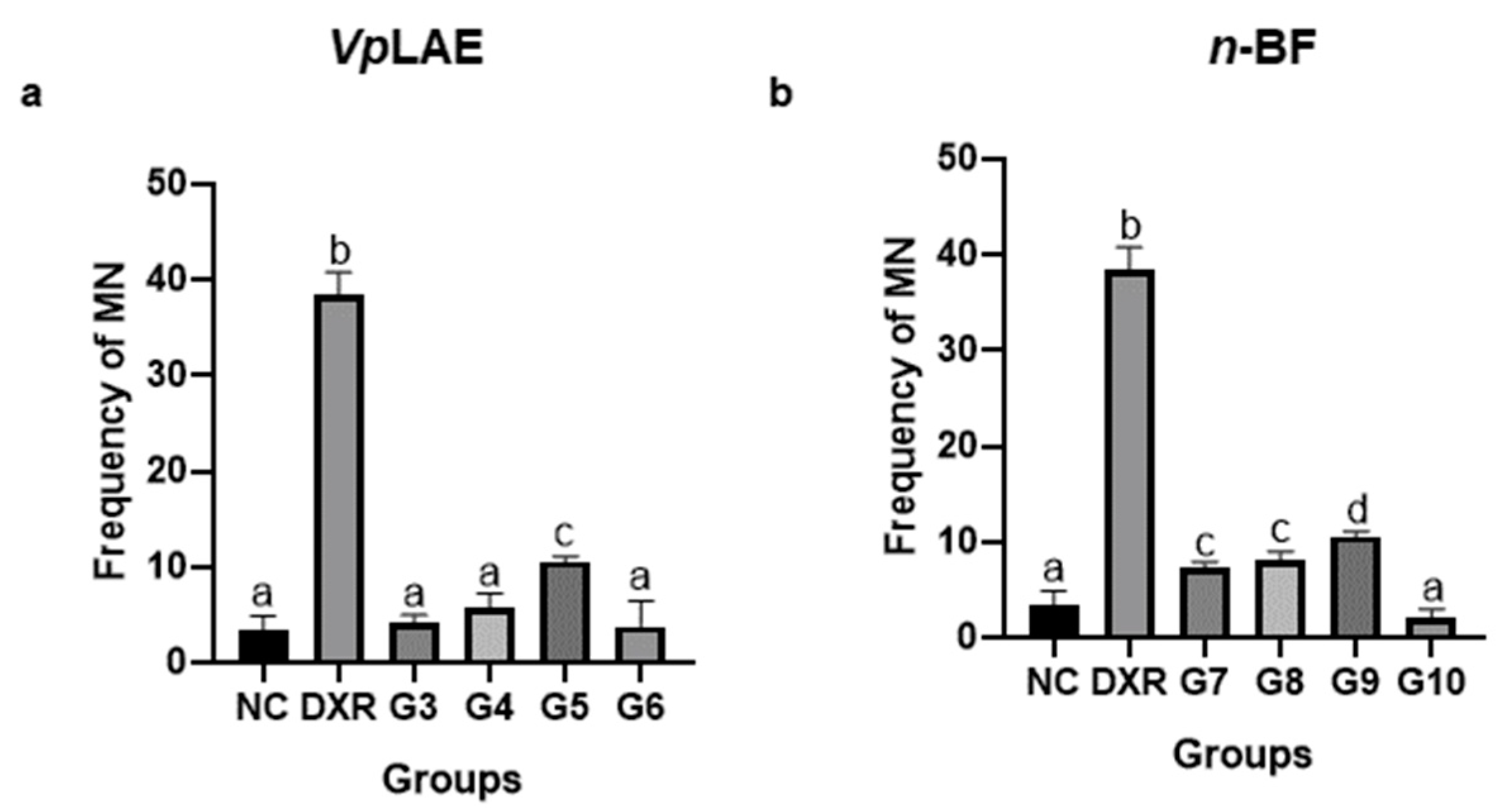 Molecules 27 02553 g003 550