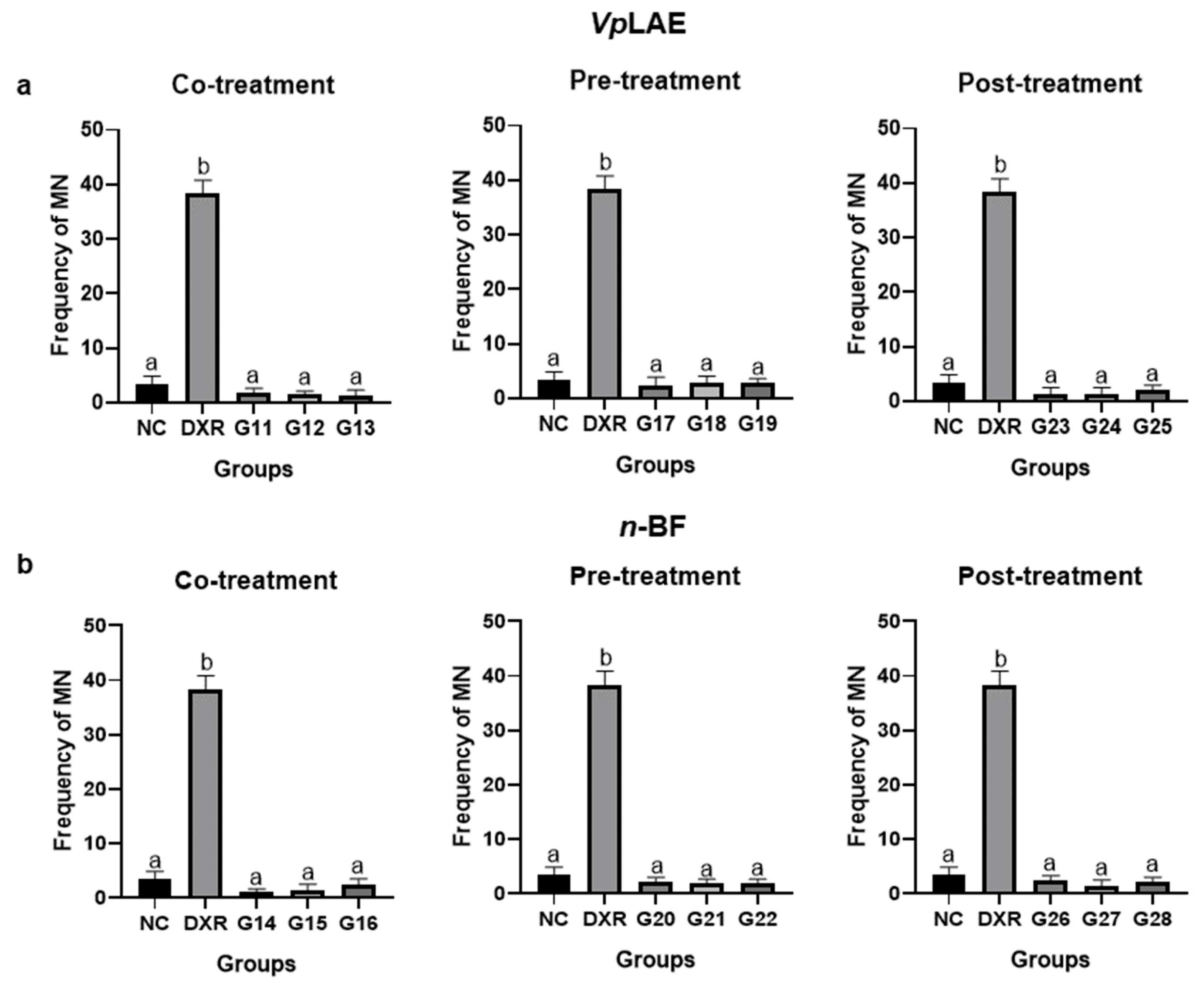 Molecules 27 02553 g006 550