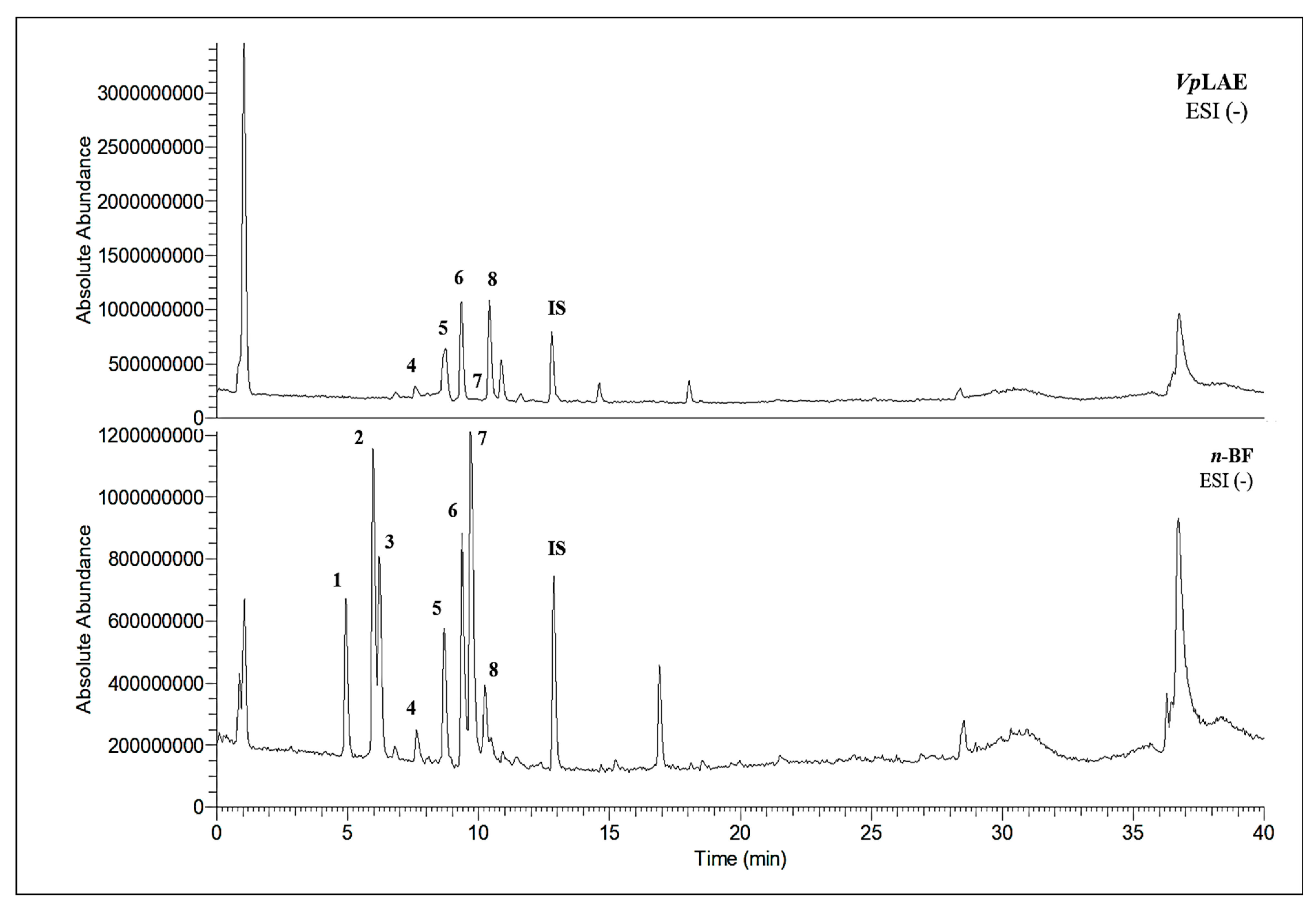 Molecules 27 02553 g007 550