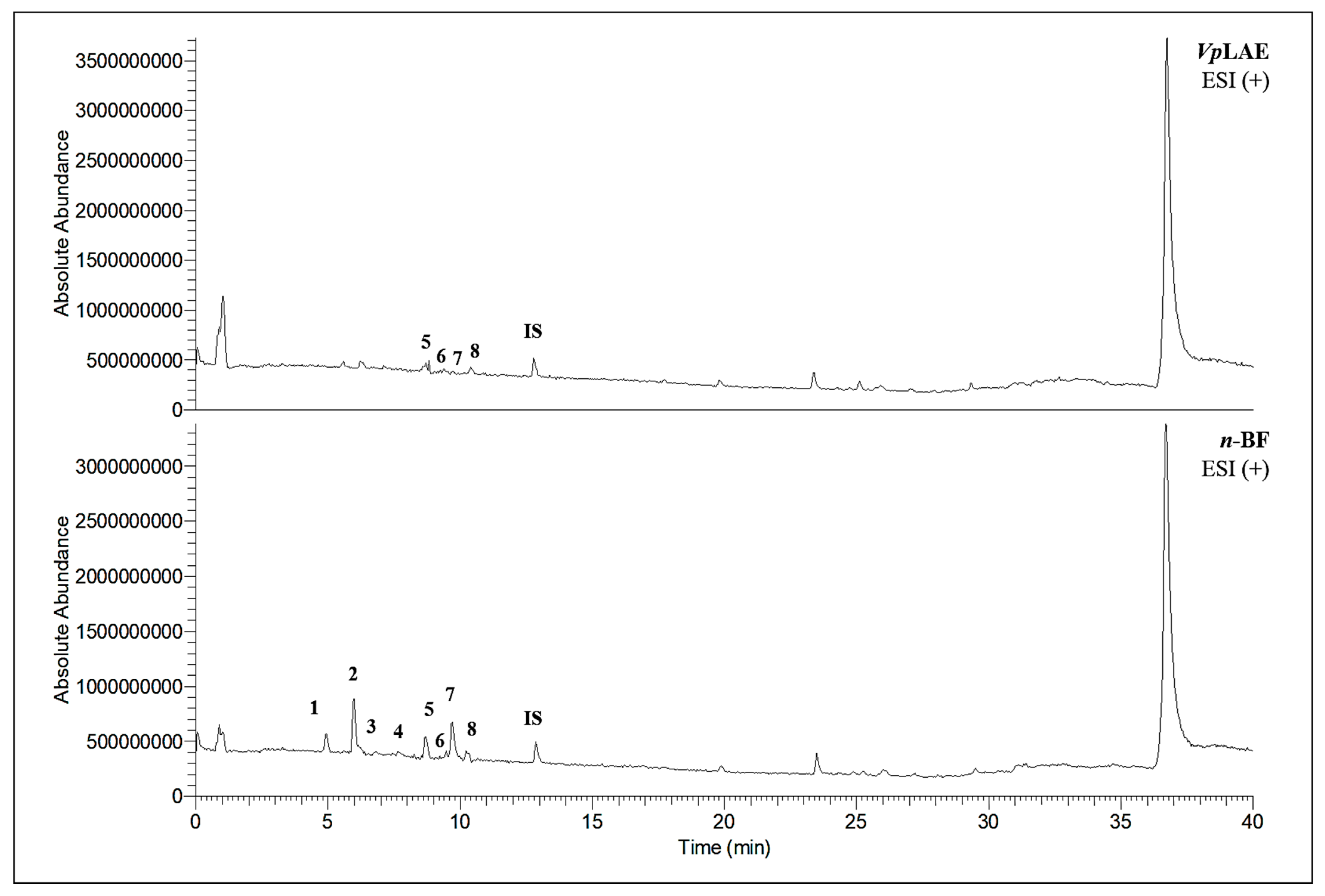 Molecules 27 02553 g008 550
