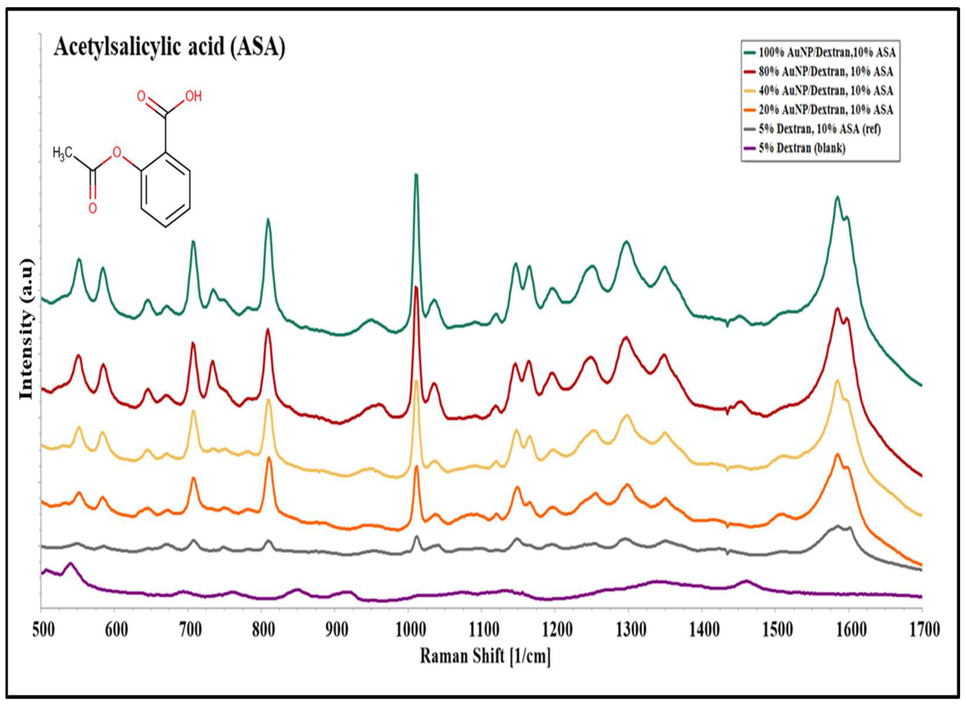 Molecules 27 02554 g003