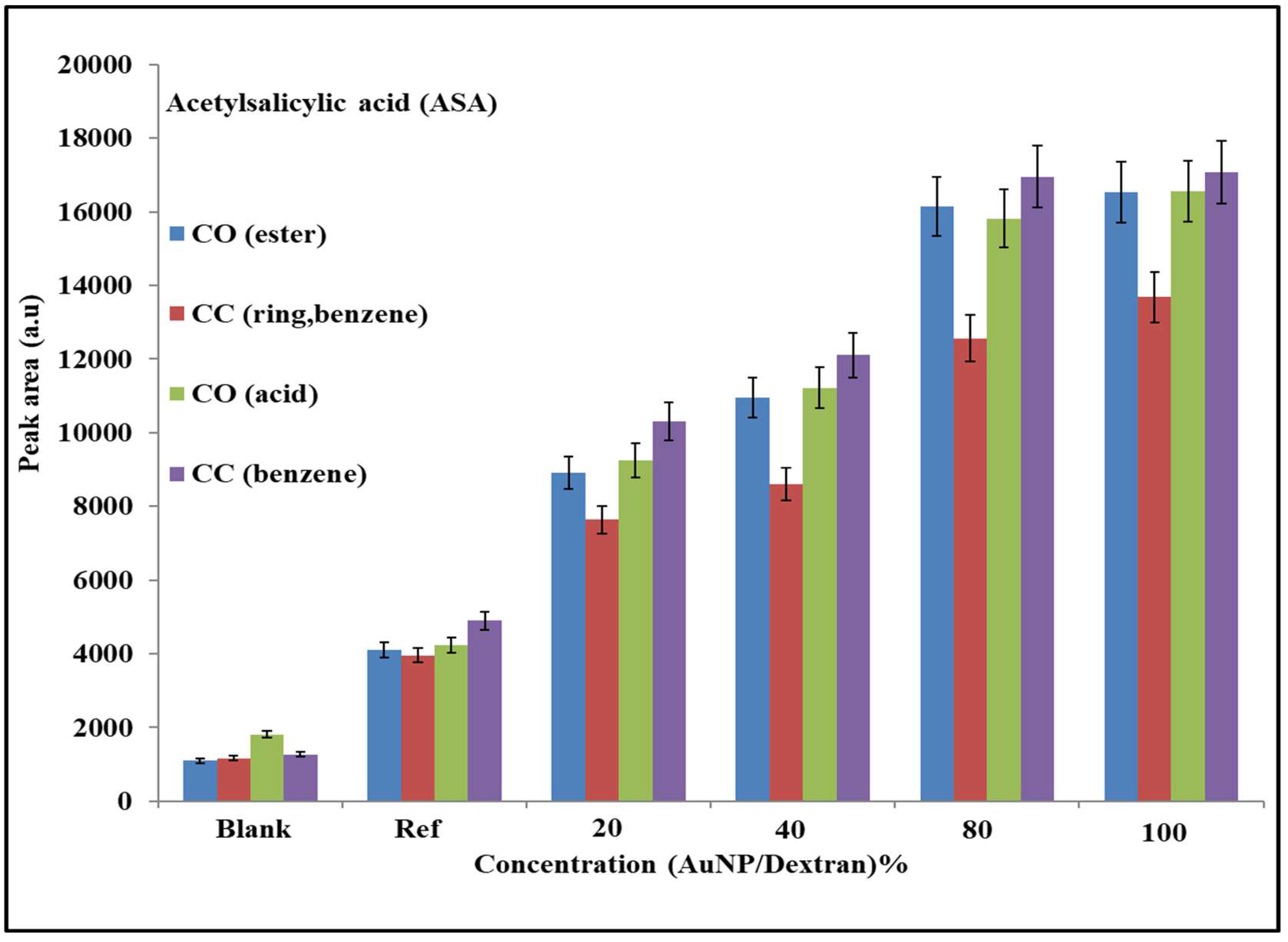 Molecules 27 02554 g005