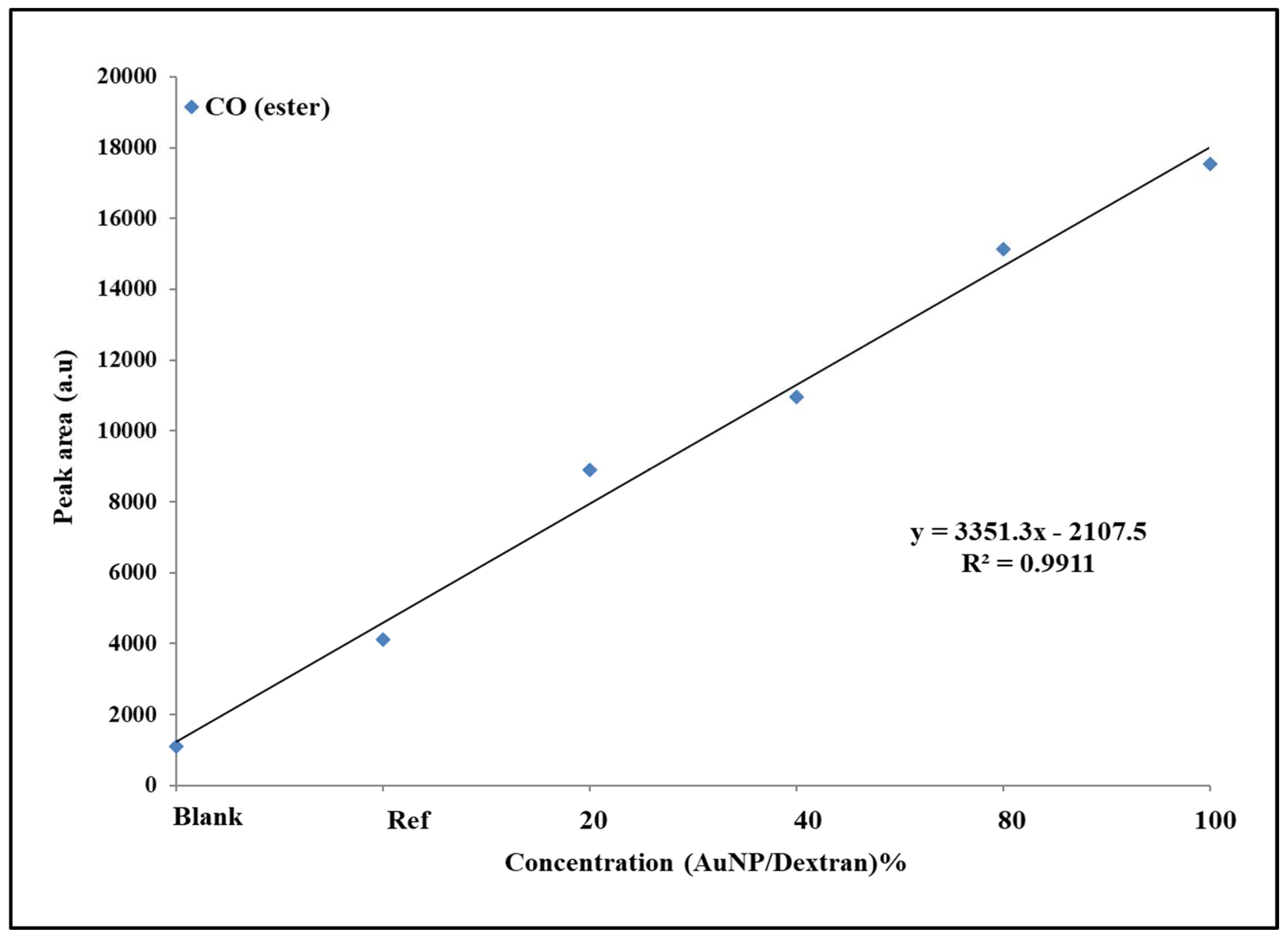 Molecules 27 02554 g006