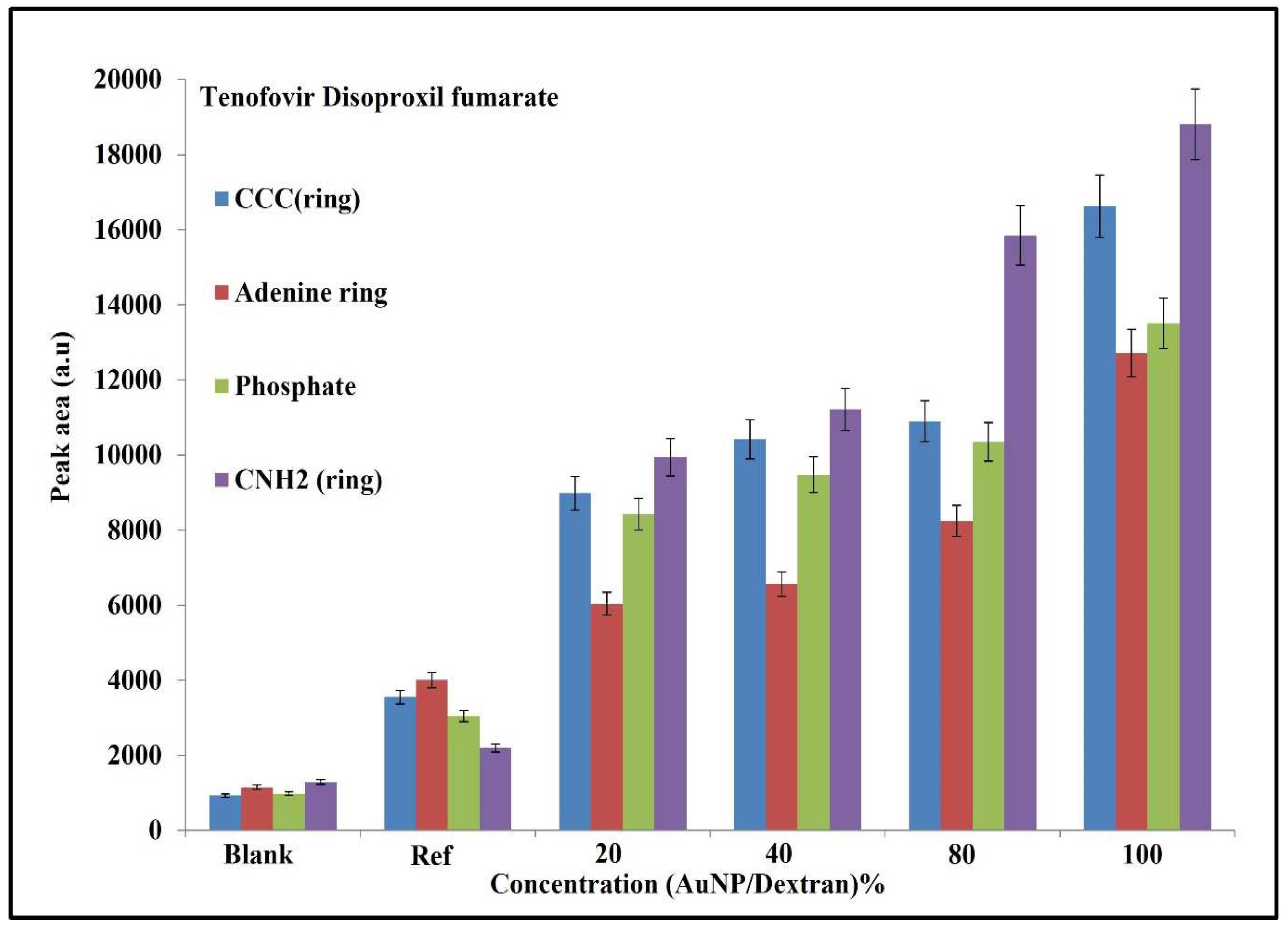 Molecules 27 02554 g007