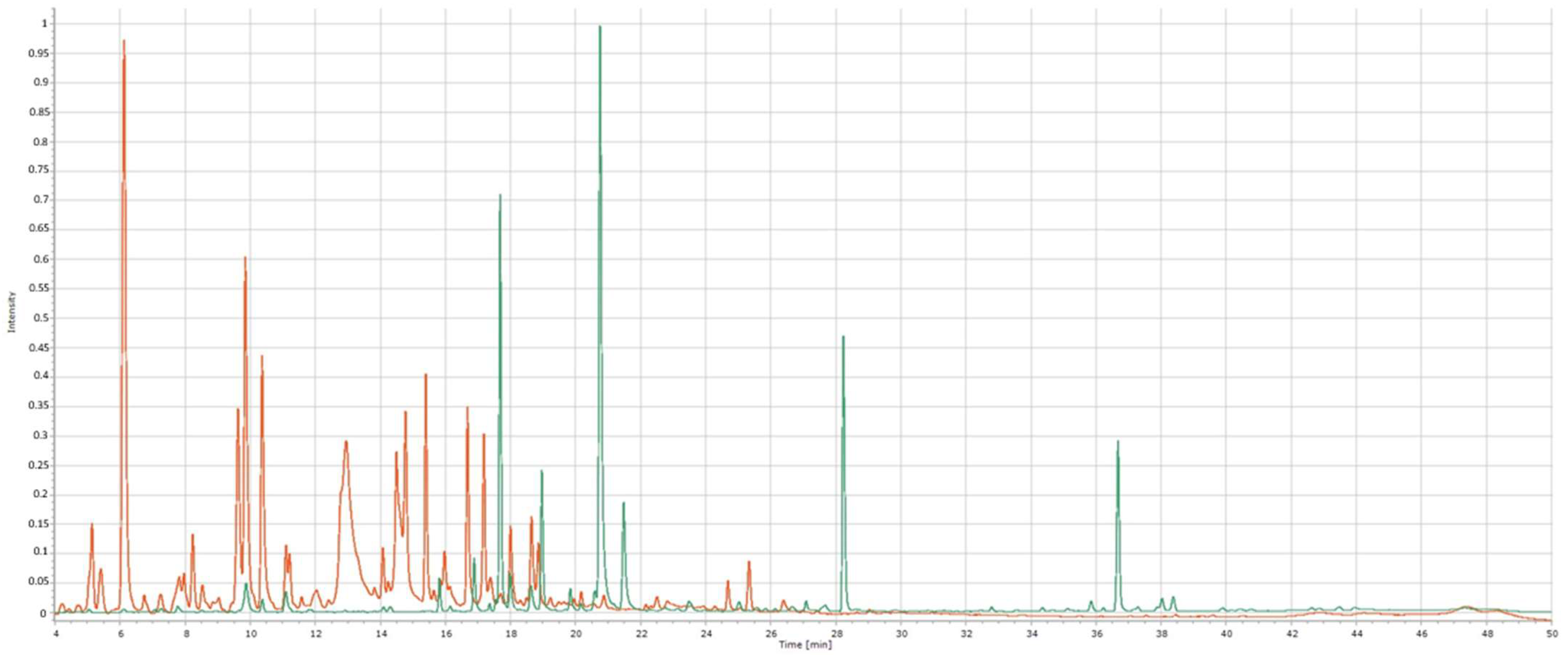 Molecules 27 02555 g002