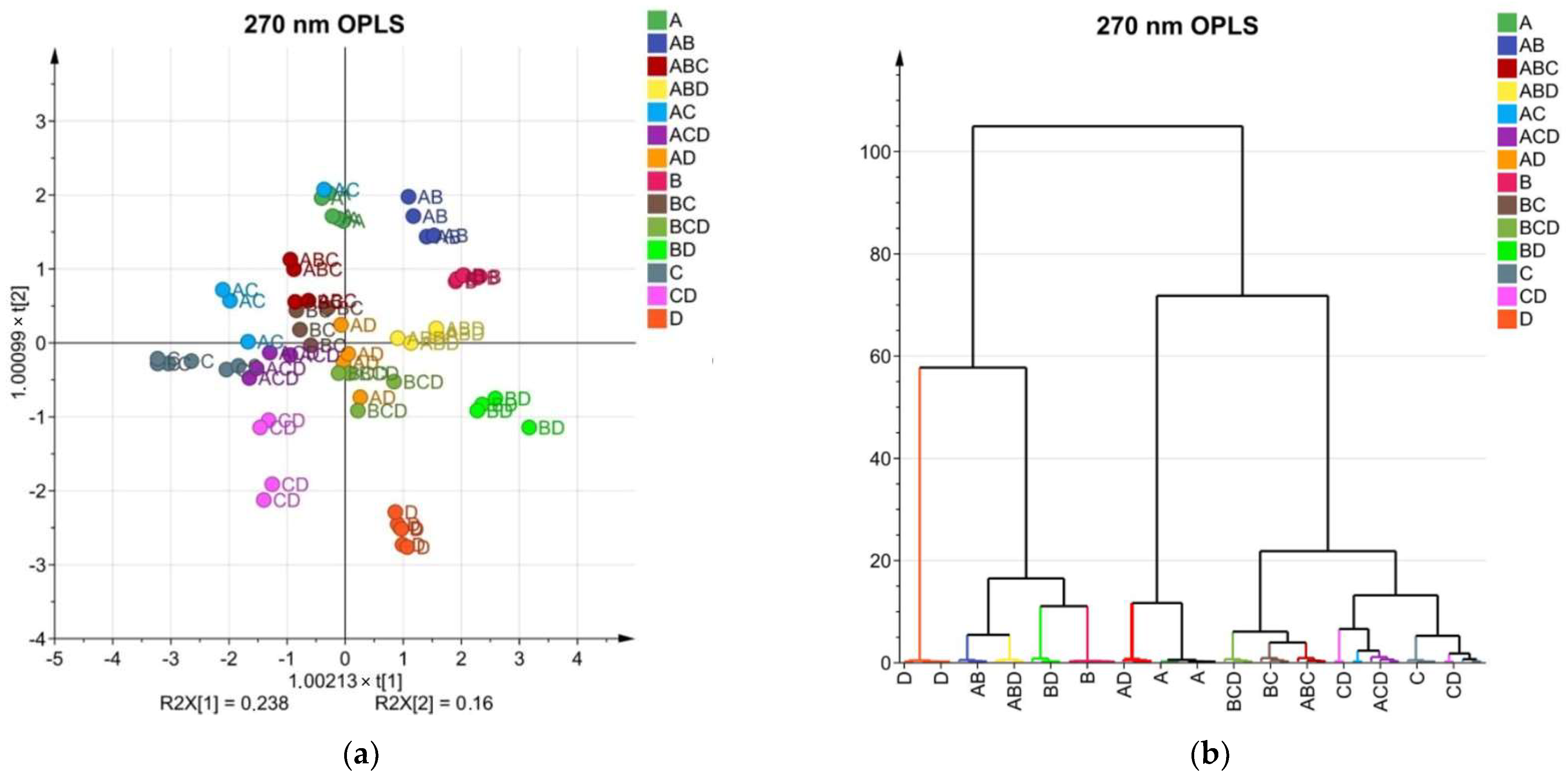 Molecules 27 02555 g008a