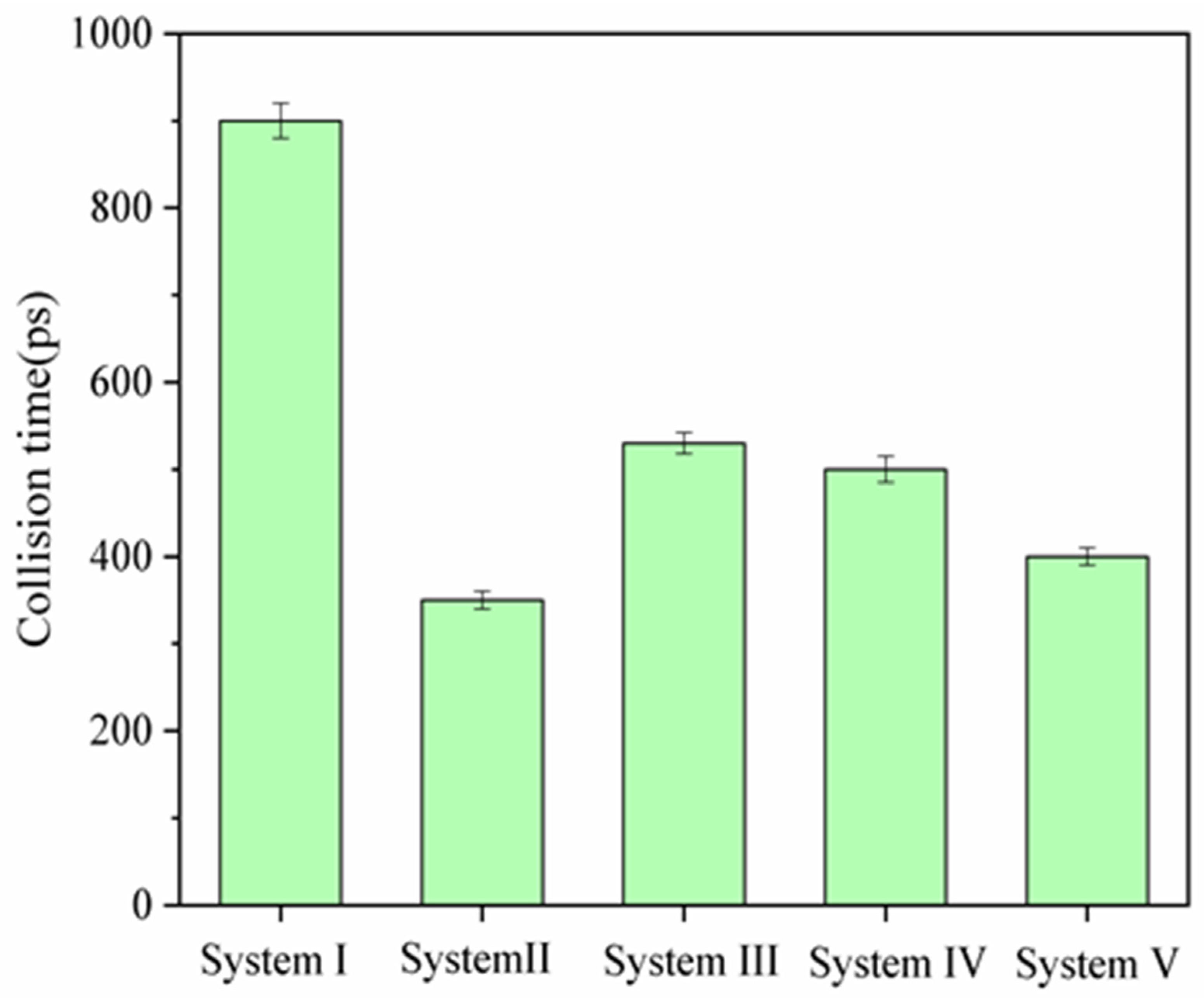 Molecules 27 02559 g003