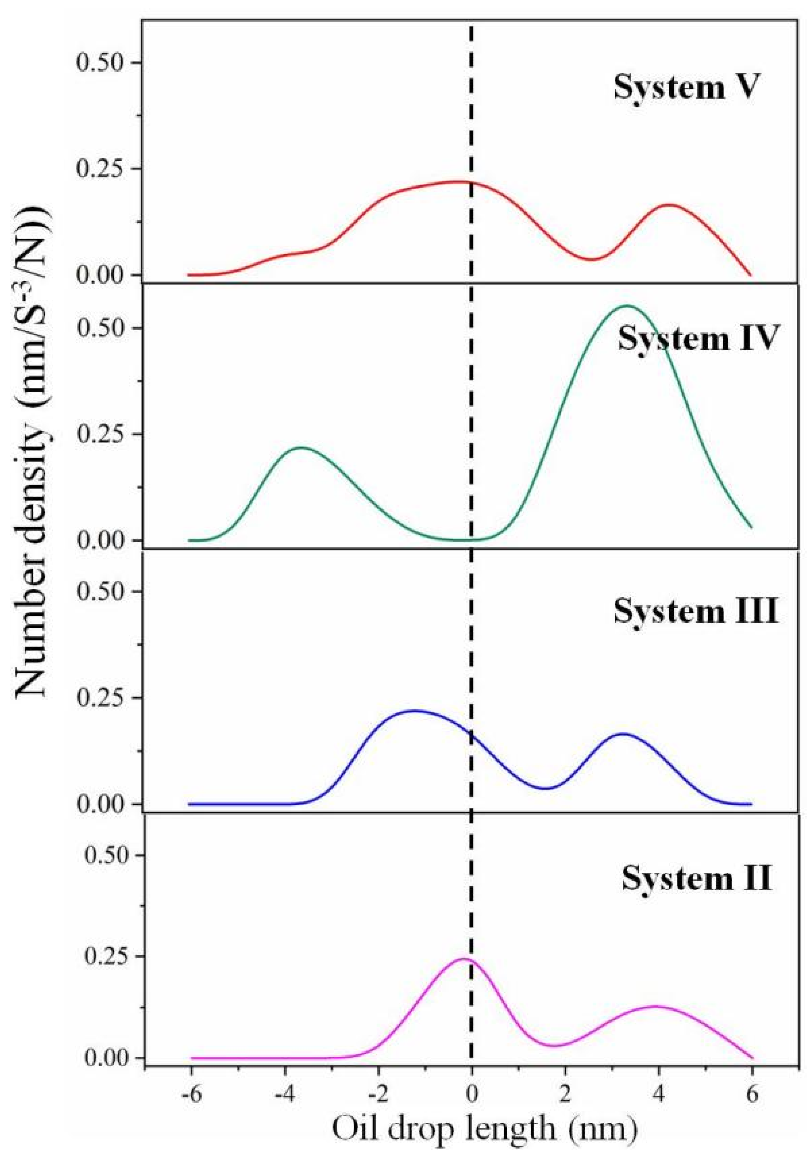 Molecules 27 02559 g005