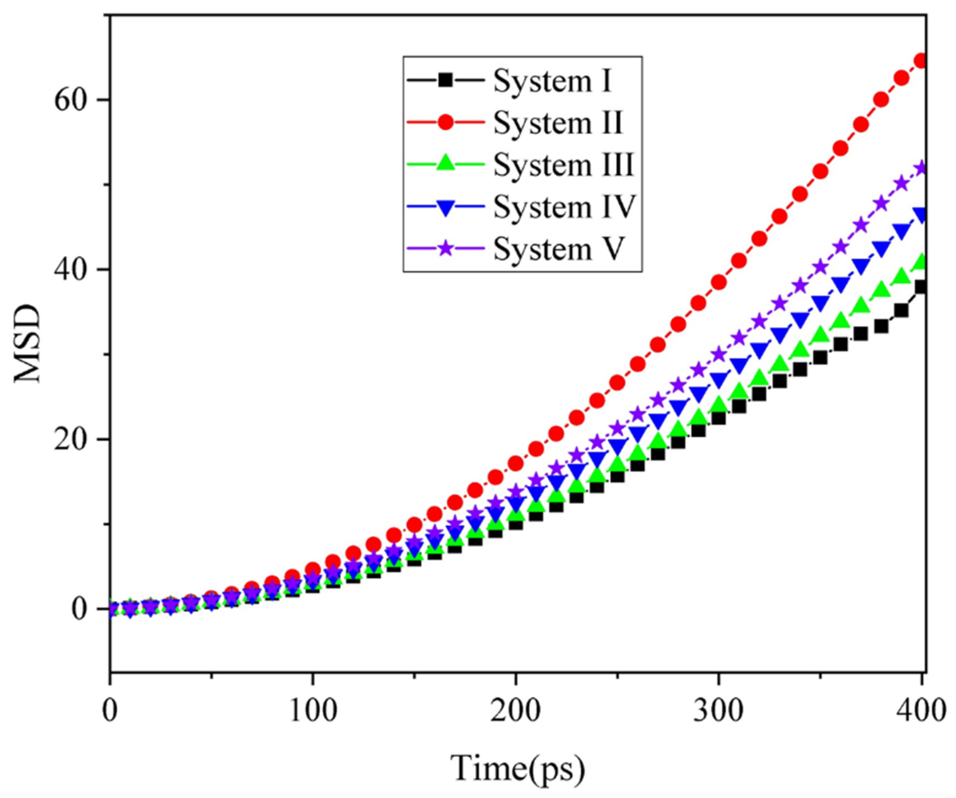 Molecules 27 02559 g007