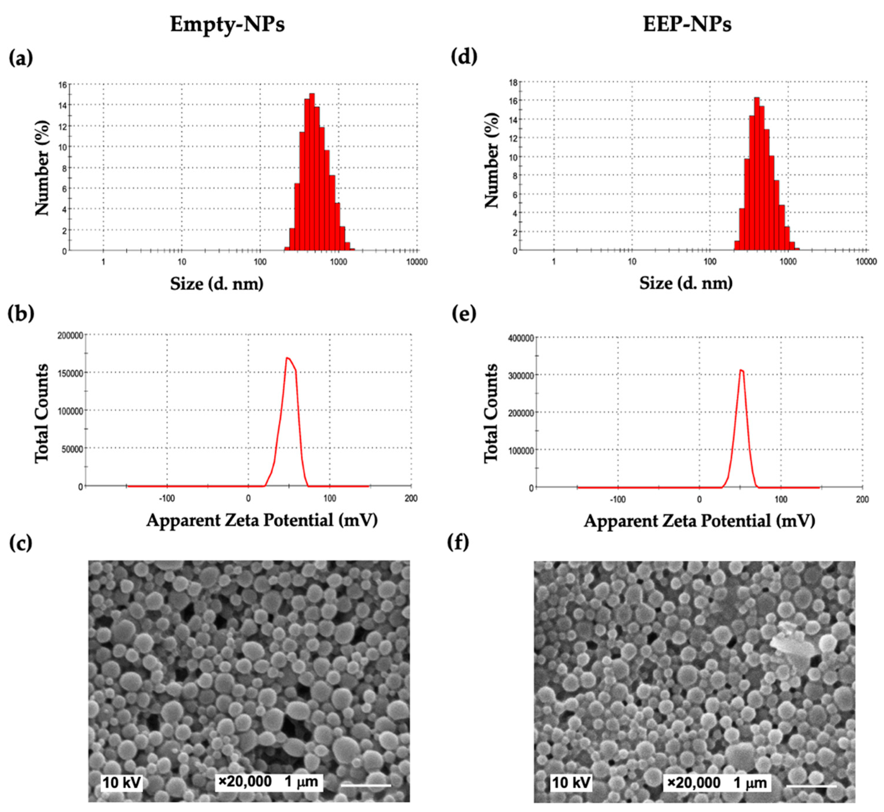 Molecules 27 02560 g001 550