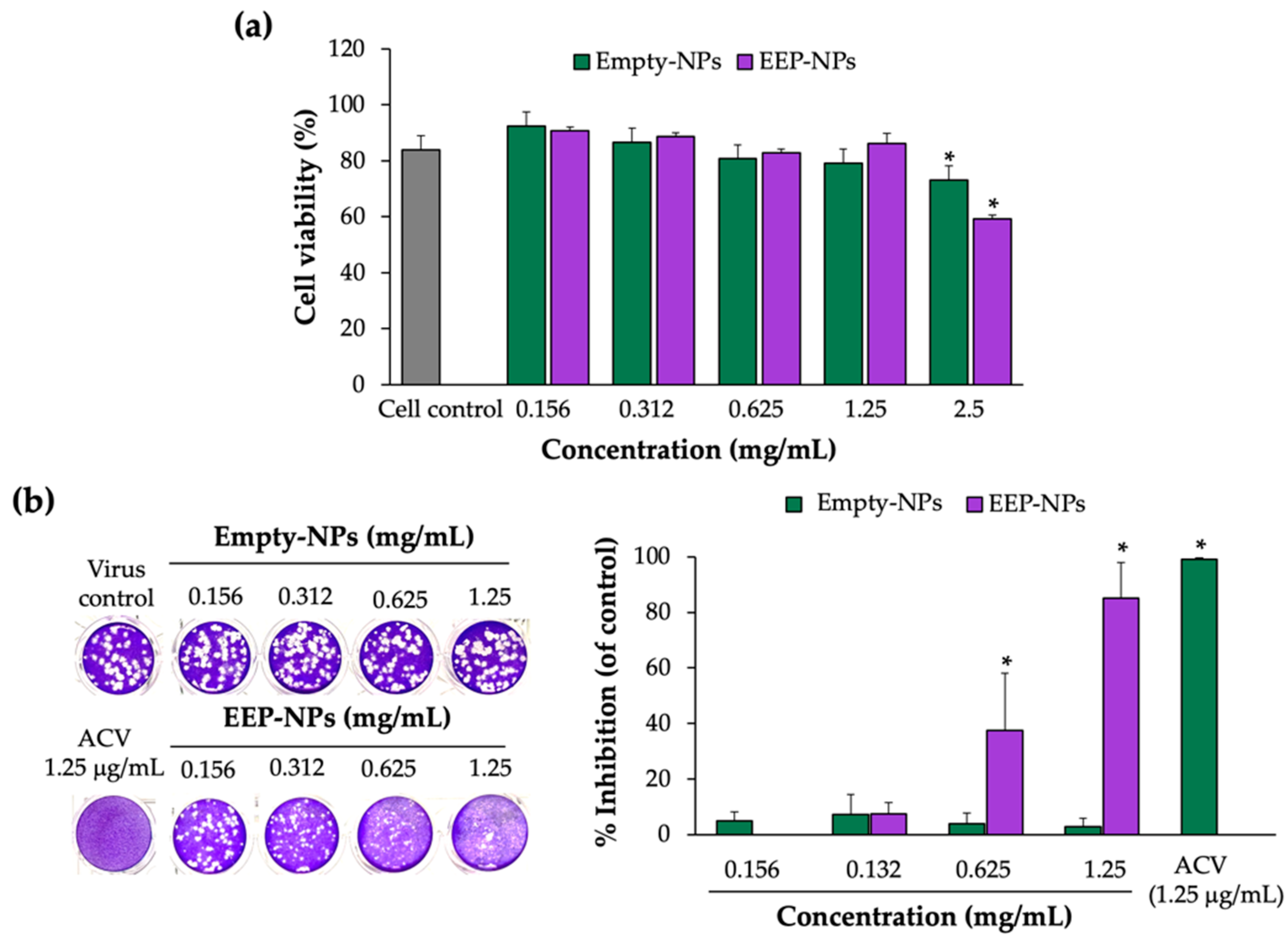 Molecules 27 02560 g003 550