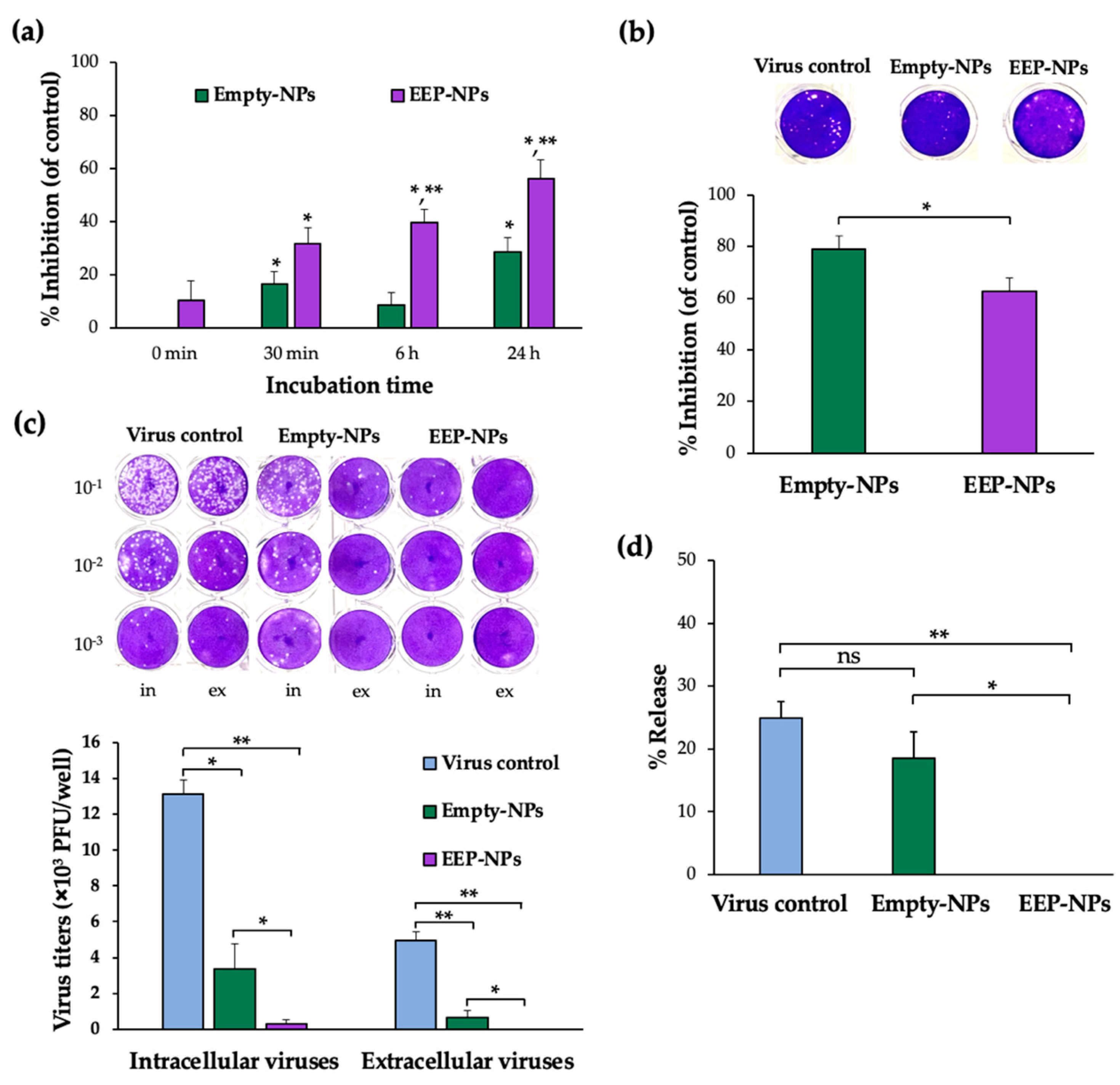 Molecules 27 02560 g005 550
