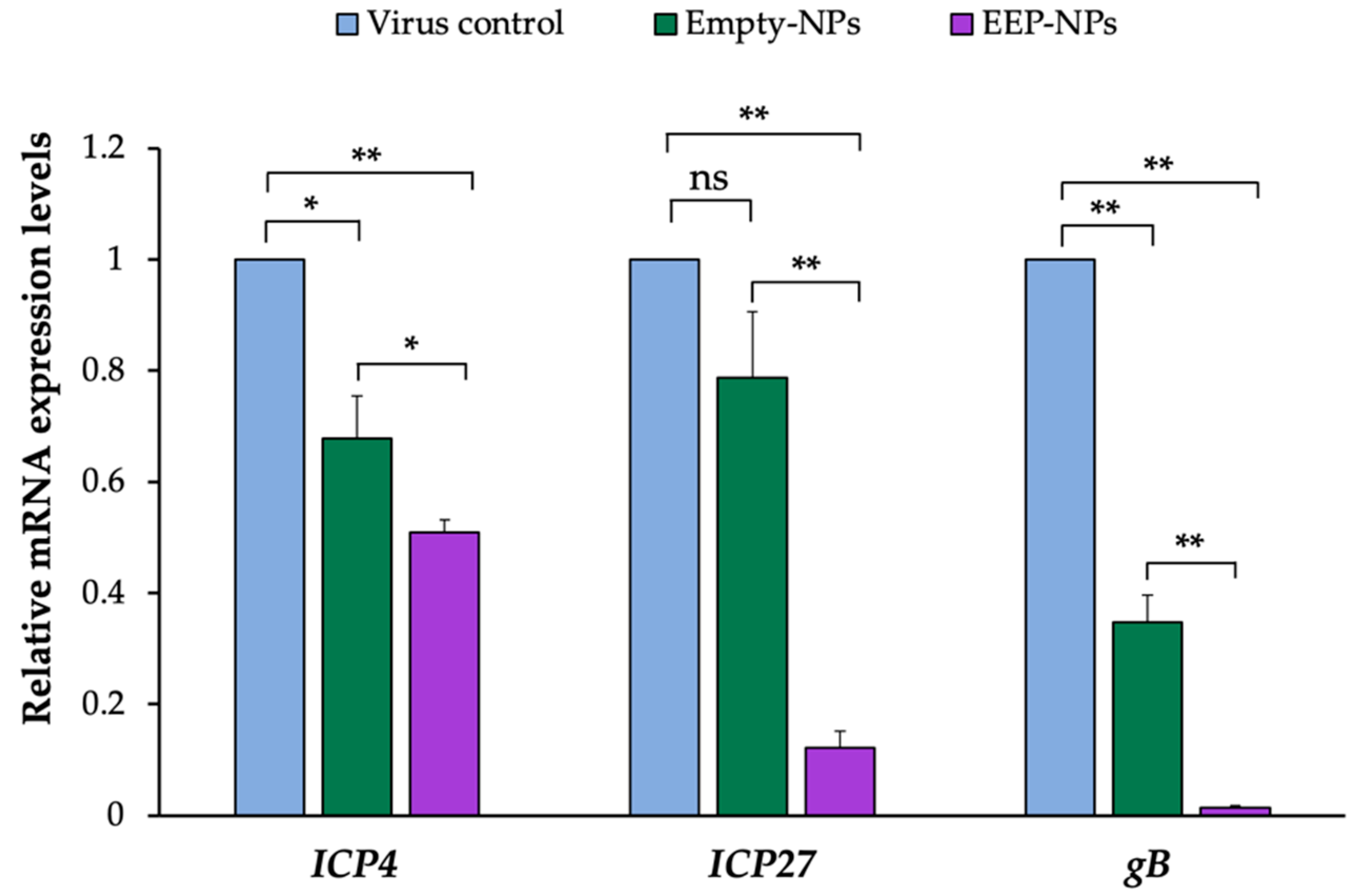 Molecules 27 02560 g007 550