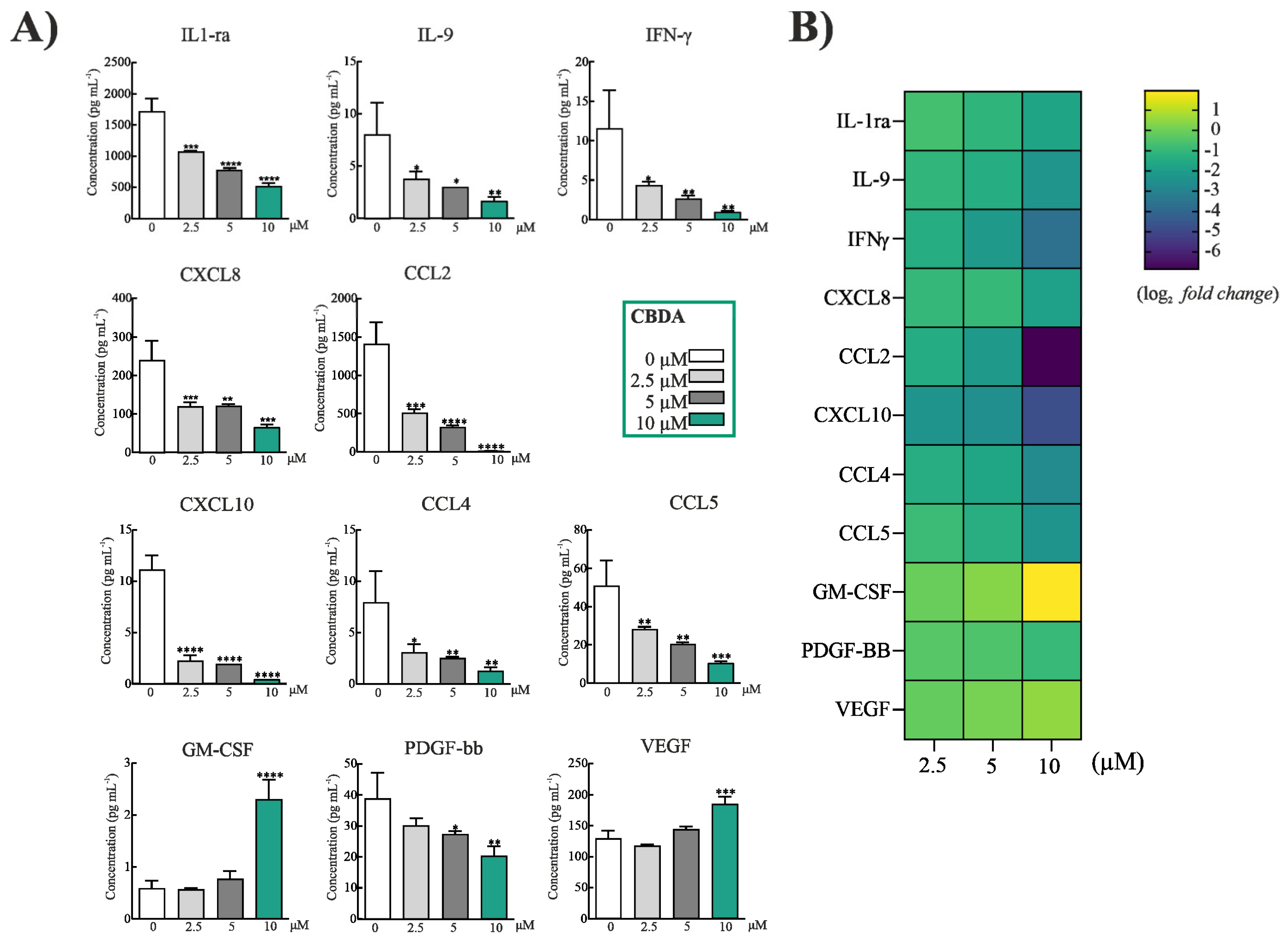 Molecules 27 02566 g003