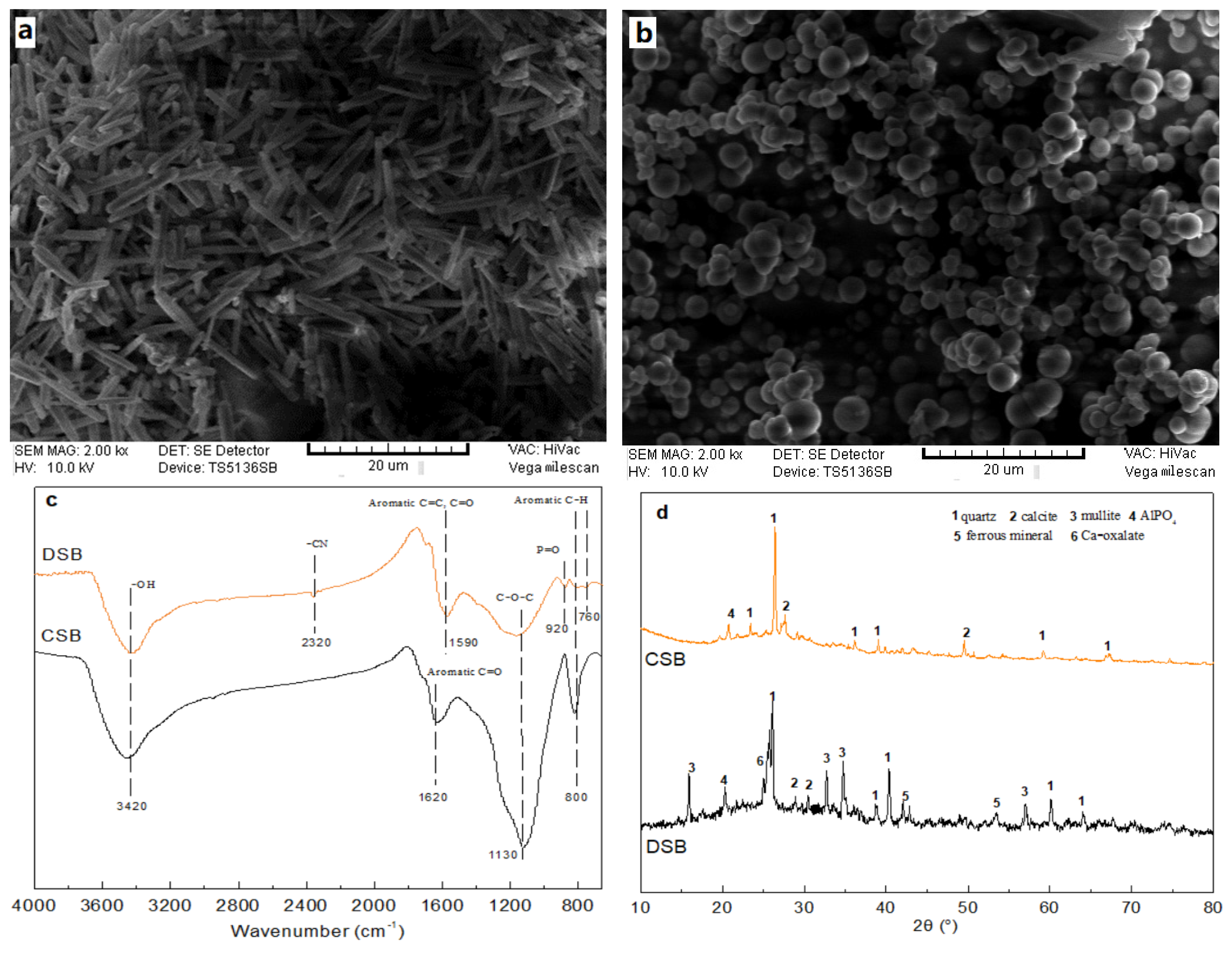 Molecules 27 02567 g001 550