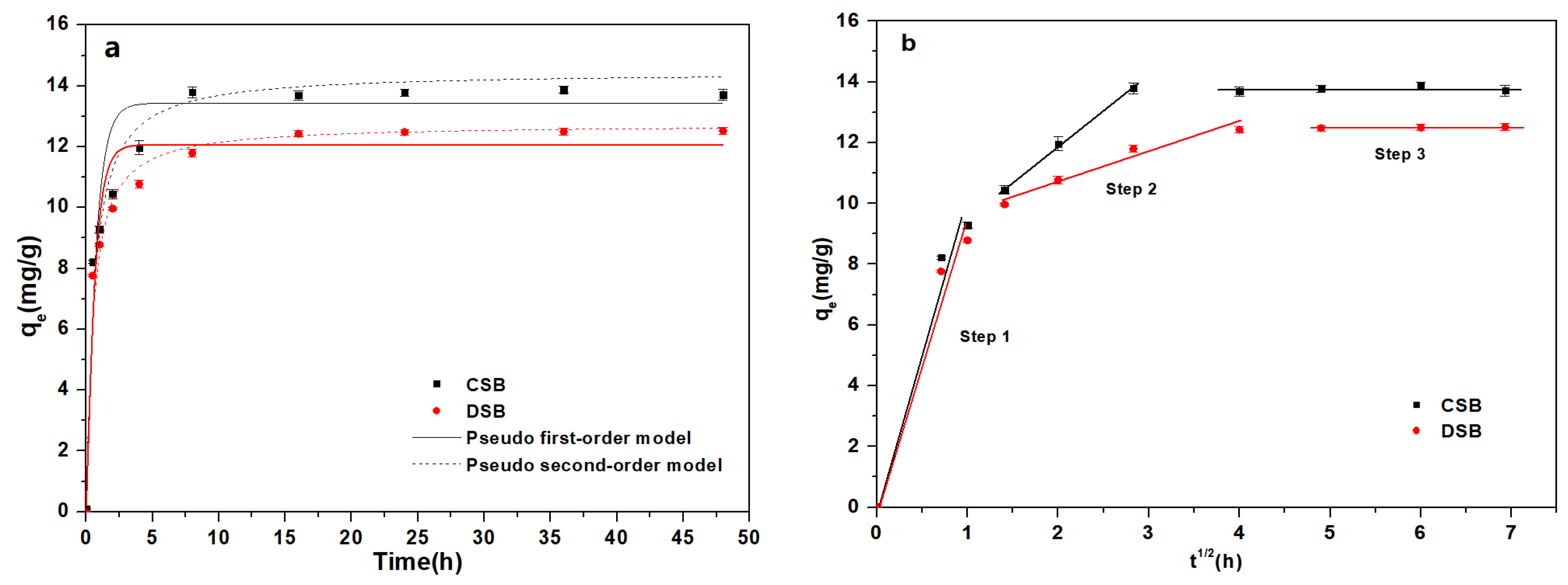 Molecules 27 02567 g002 550