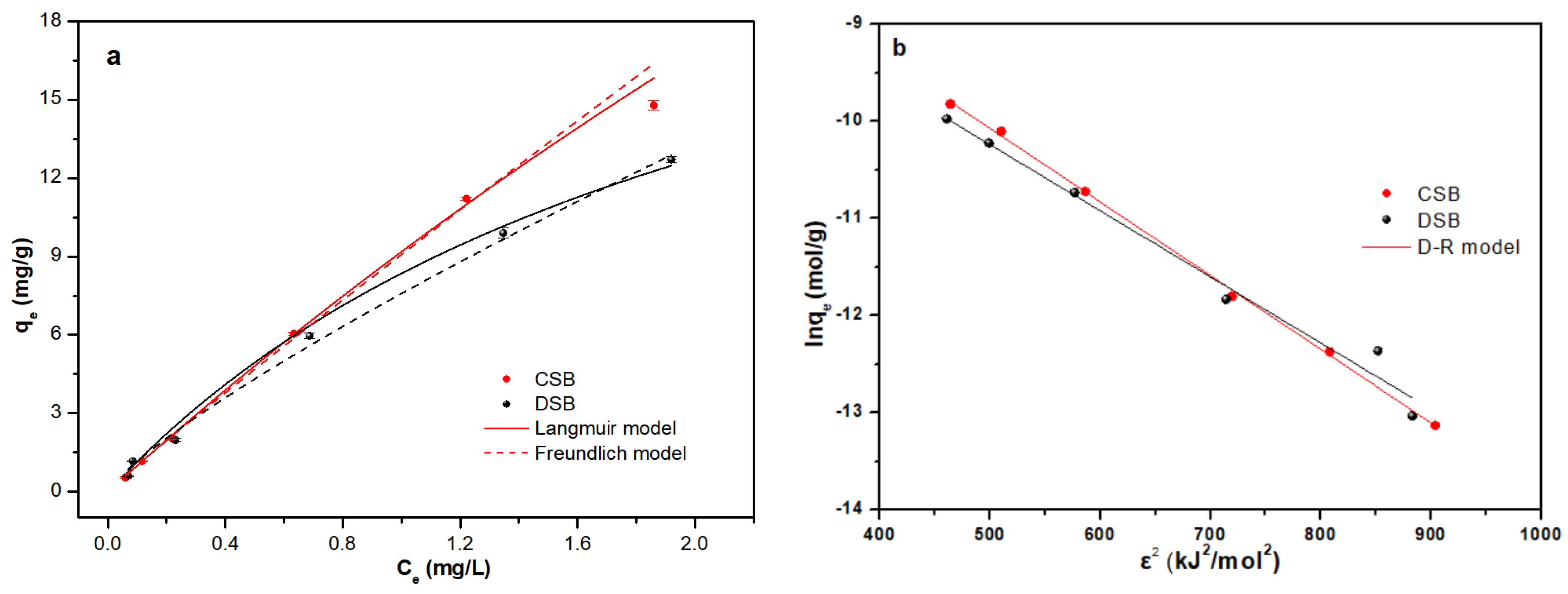 Molecules 27 02567 g003 550