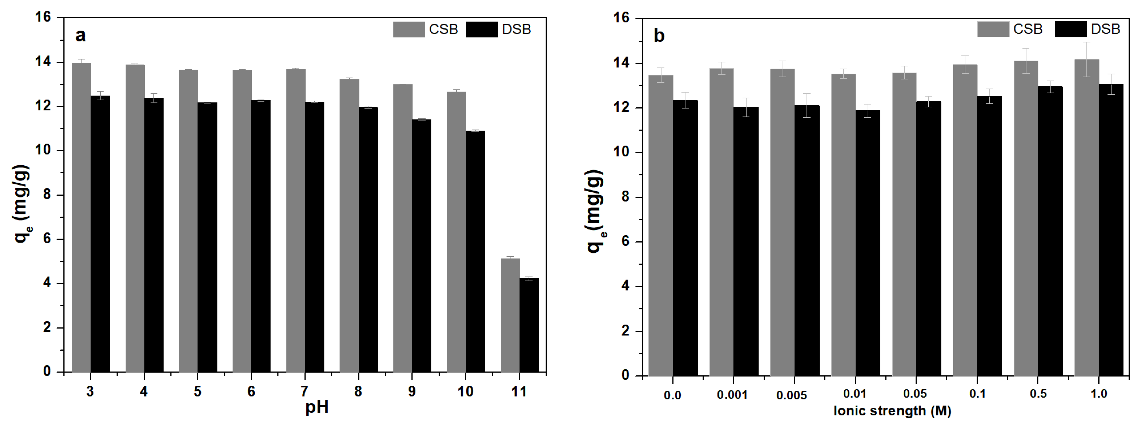 Molecules 27 02567 g004 550