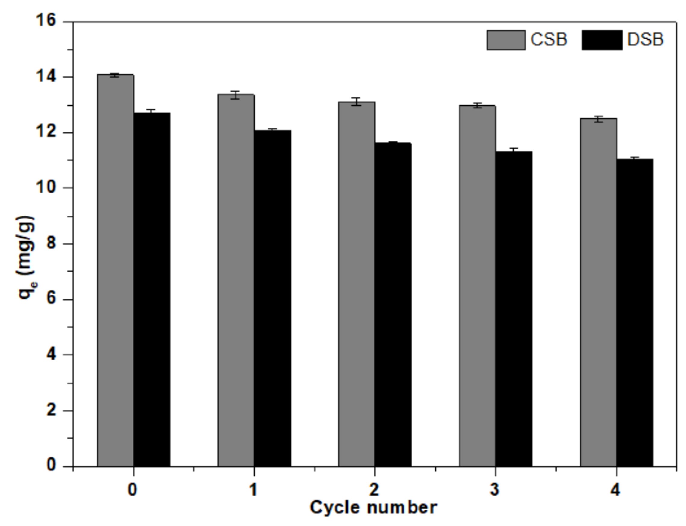 Molecules 27 02567 g005 550