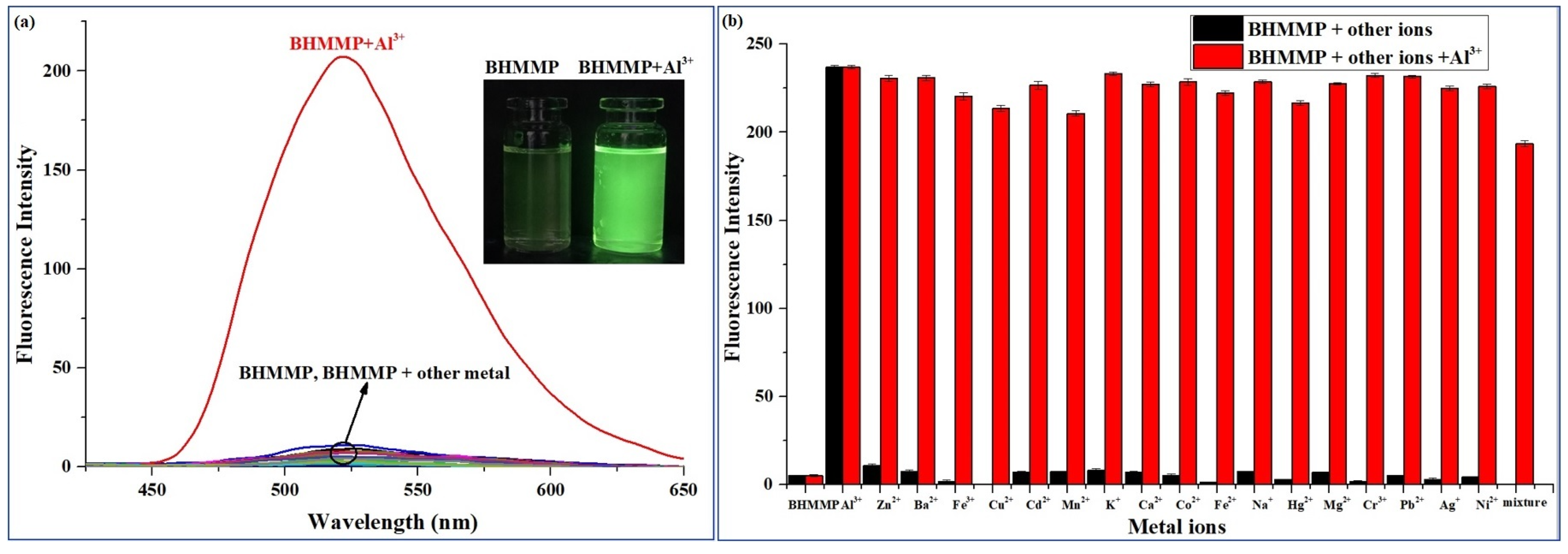 Molecules 27 02569 g001 550