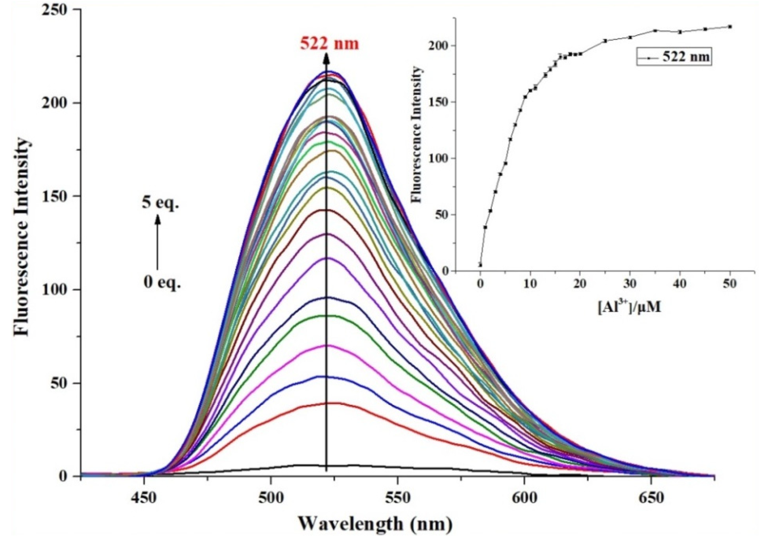 Molecules 27 02569 g002 550