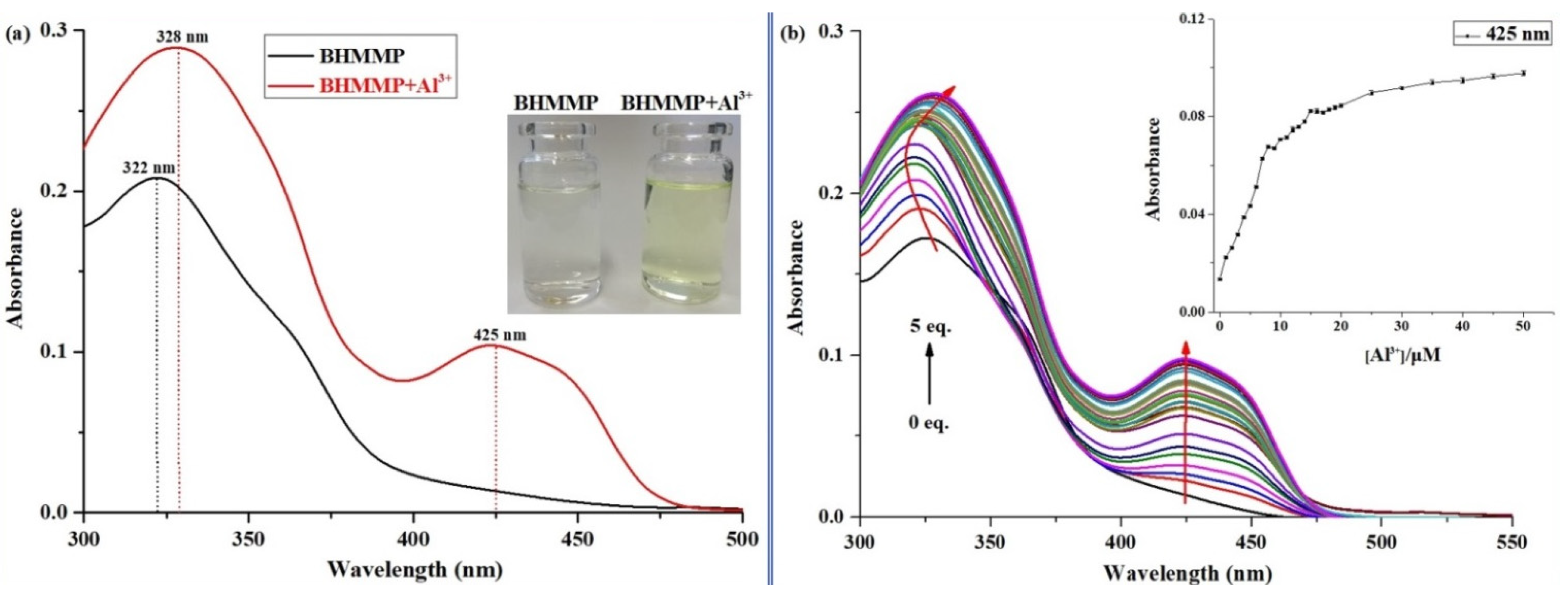 Molecules 27 02569 g003 550