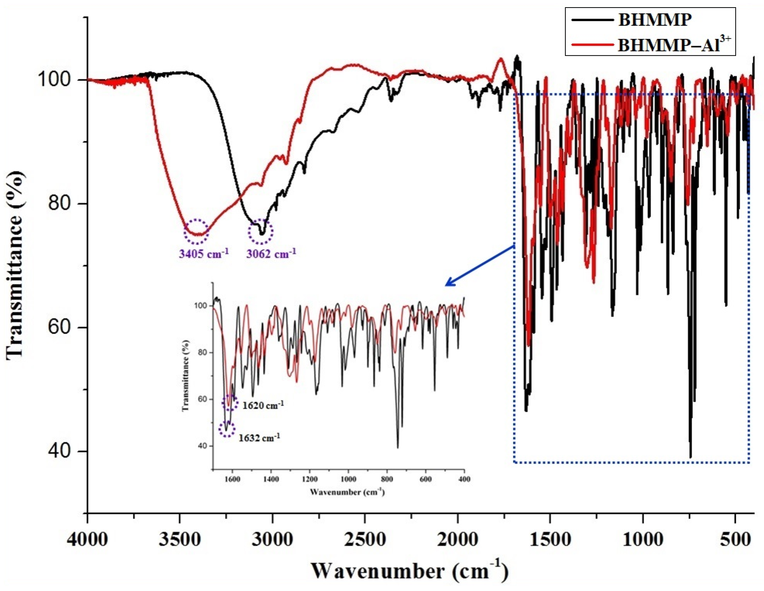 Molecules 27 02569 g007 550