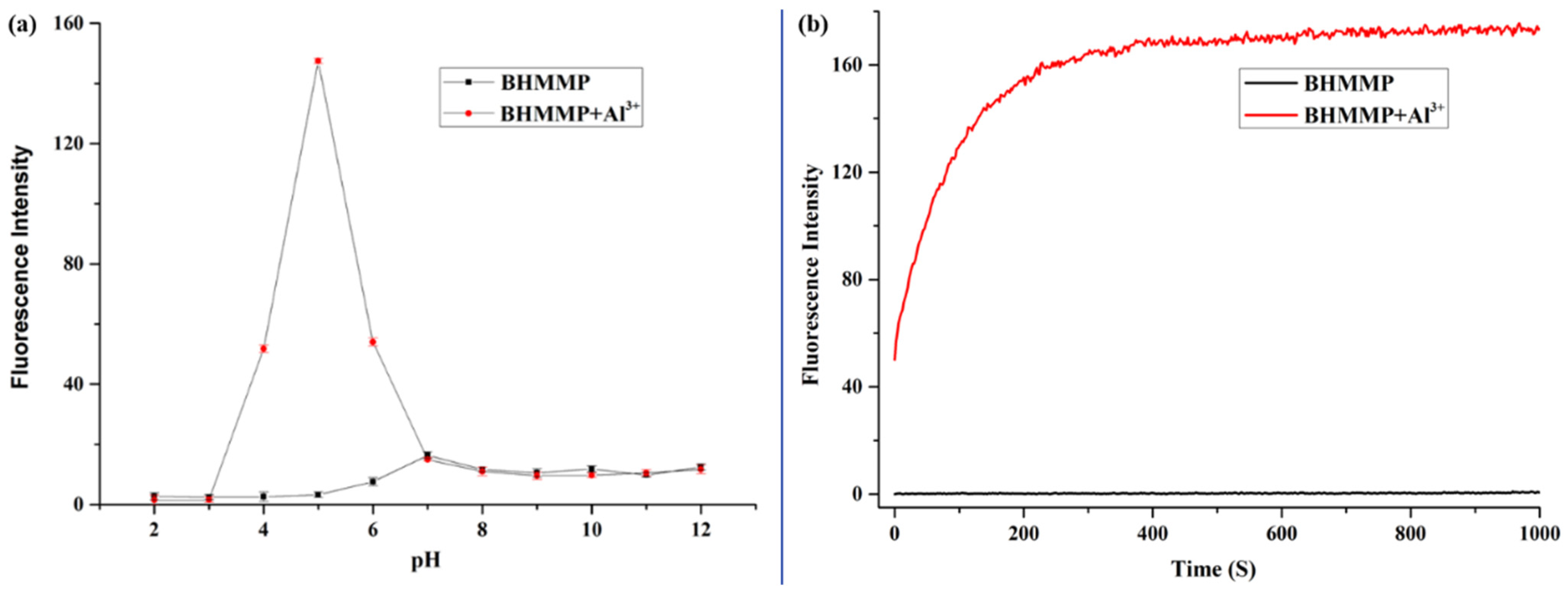 Molecules 27 02569 g009 550