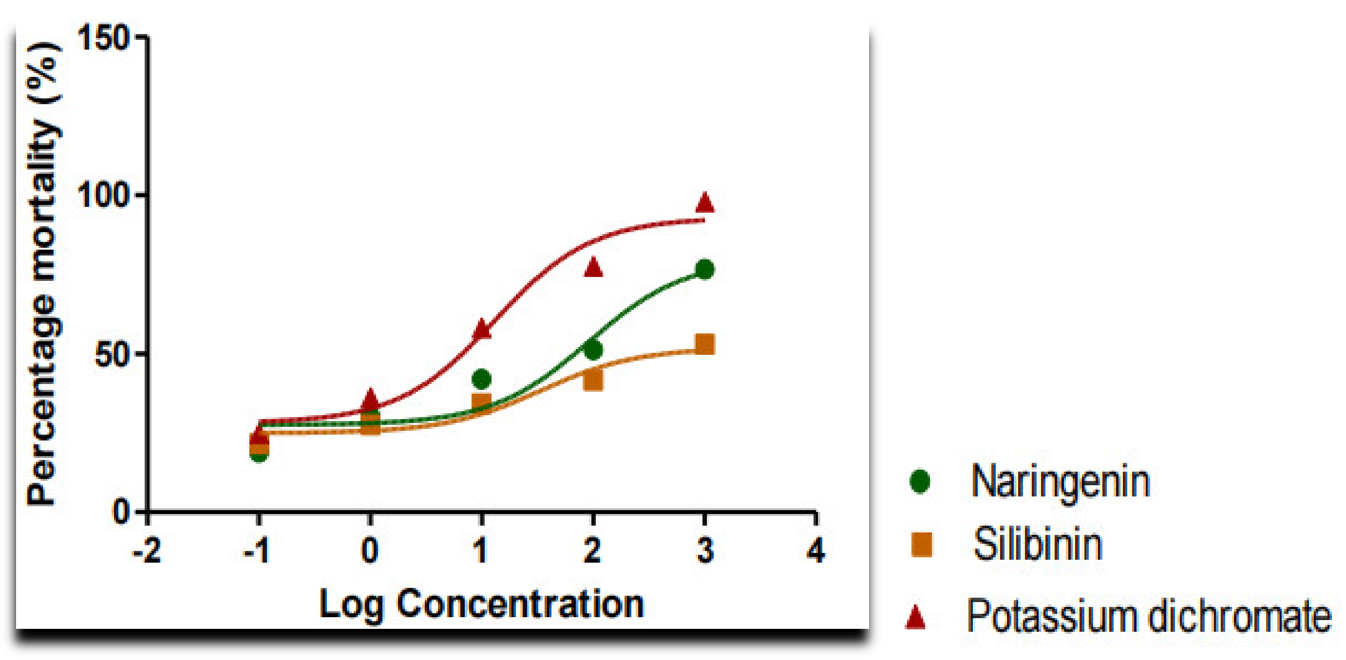 Molecules 27 02572 g003 550