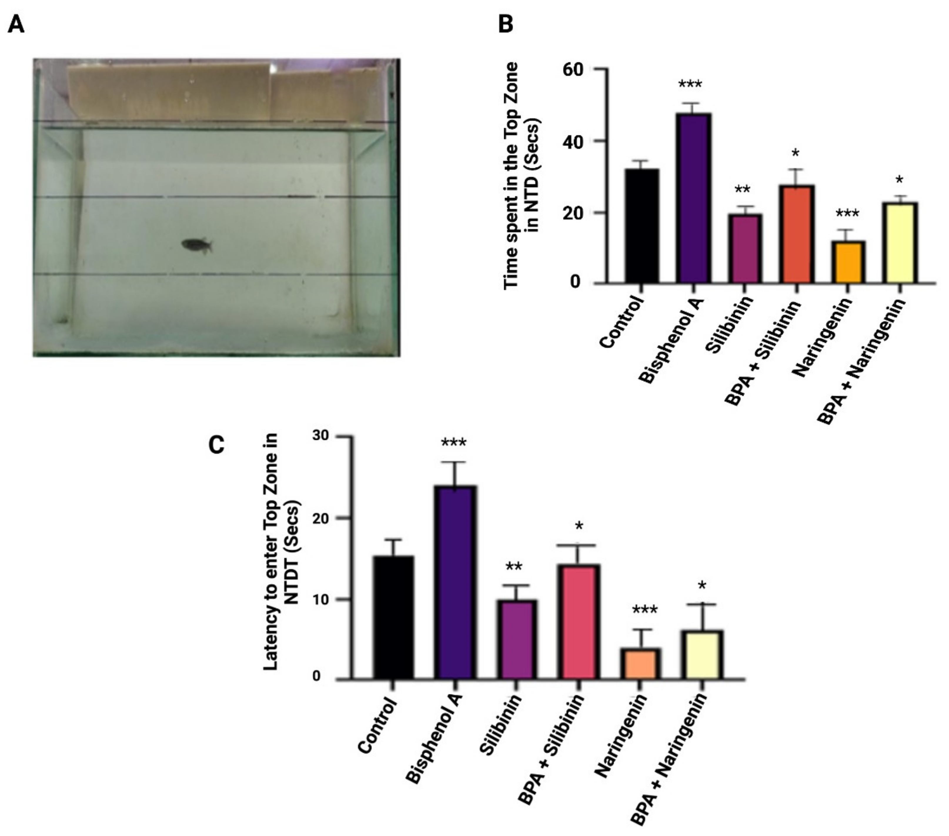 Molecules 27 02572 g004 550