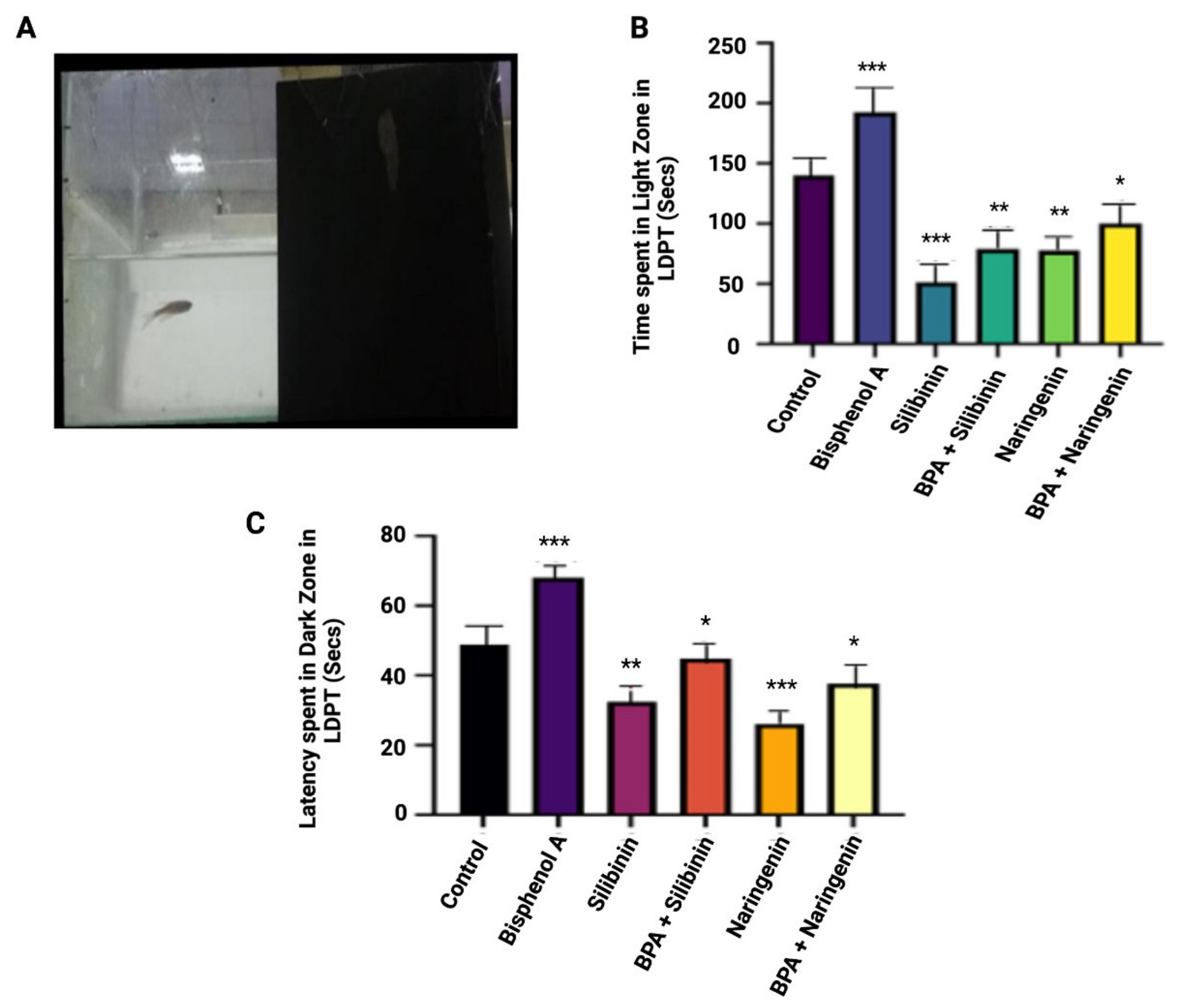 Molecules 27 02572 g005 550