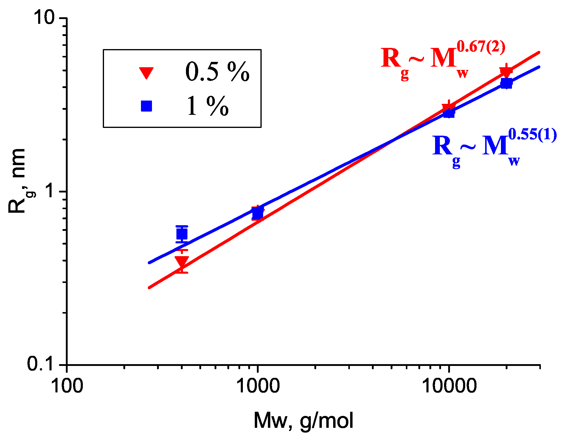 Molecules 27 02573 g002