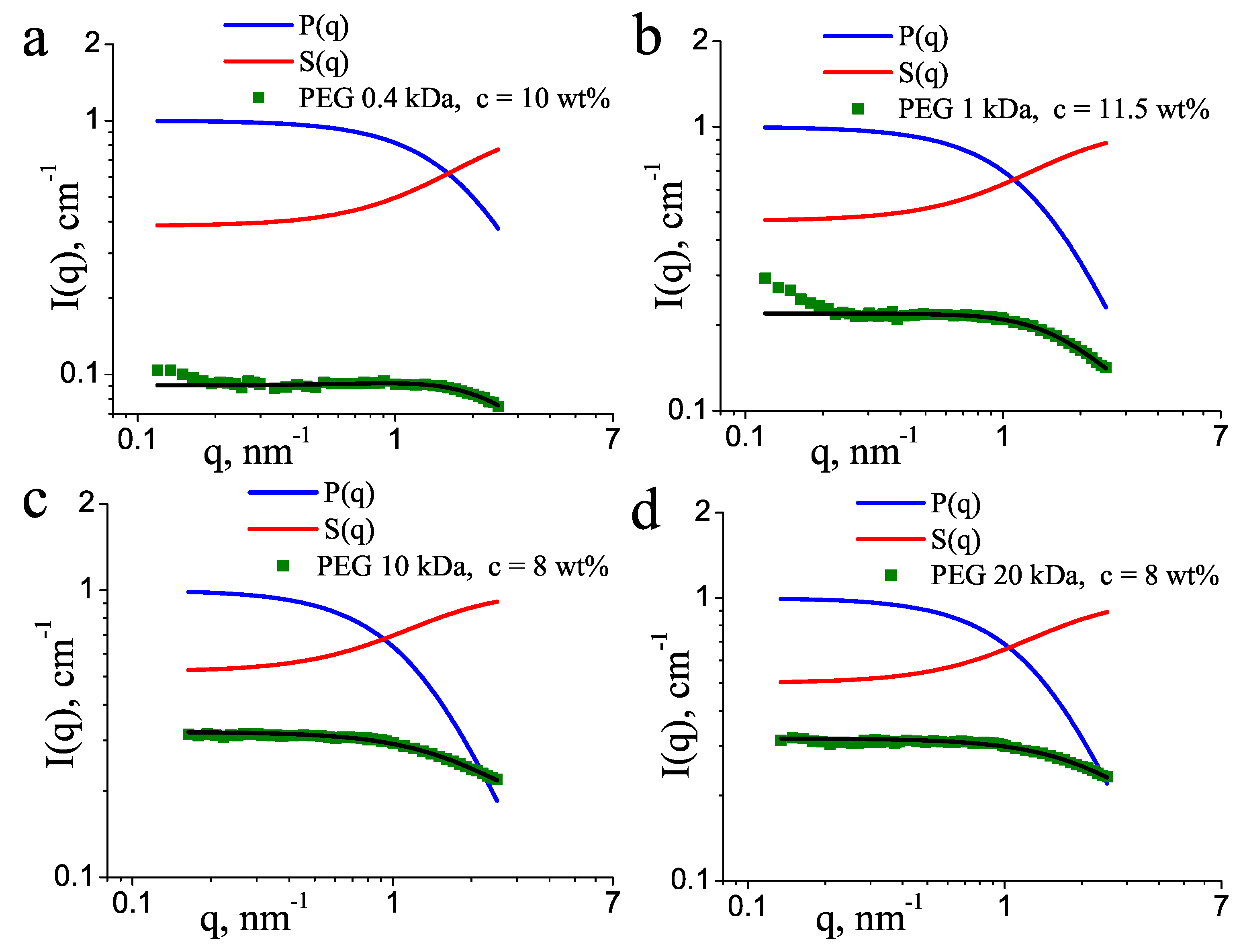 Molecules 27 02573 g003